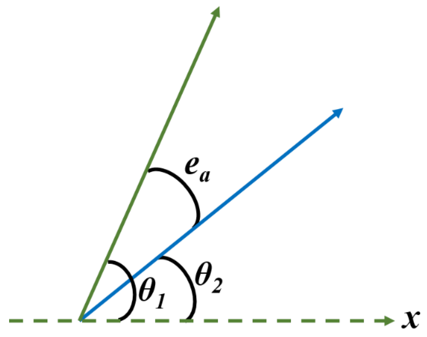 Mathematics 11 04371 g010