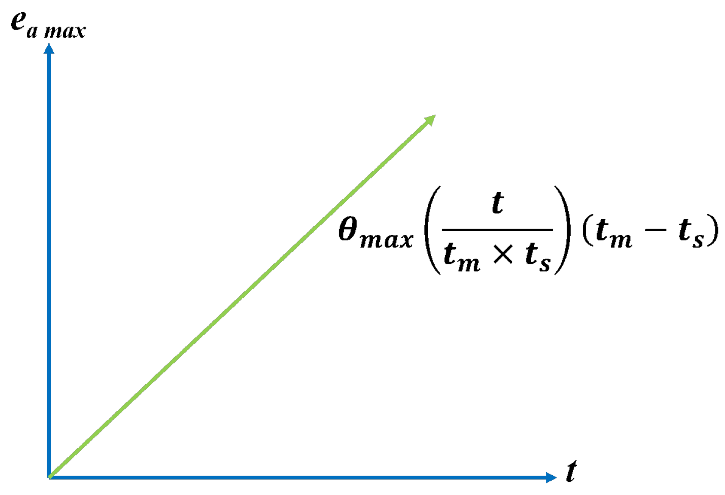 Mathematics 11 04371 g012