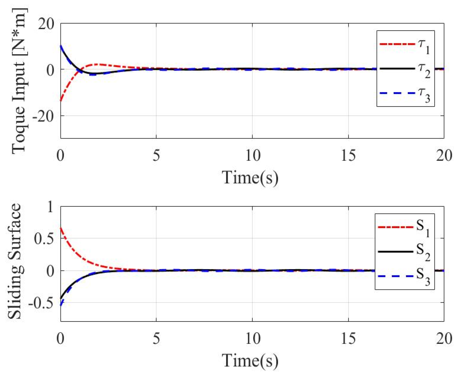 Mathematics 11 04372 g001
