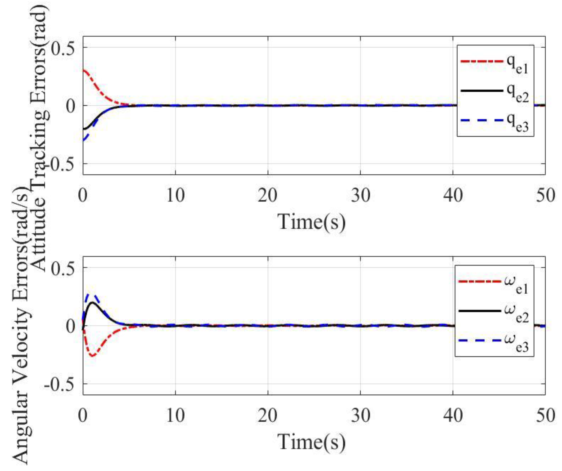 Mathematics 11 04372 g003