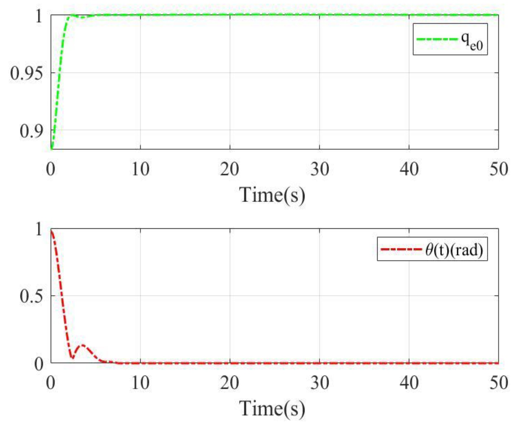 Mathematics 11 04372 g006