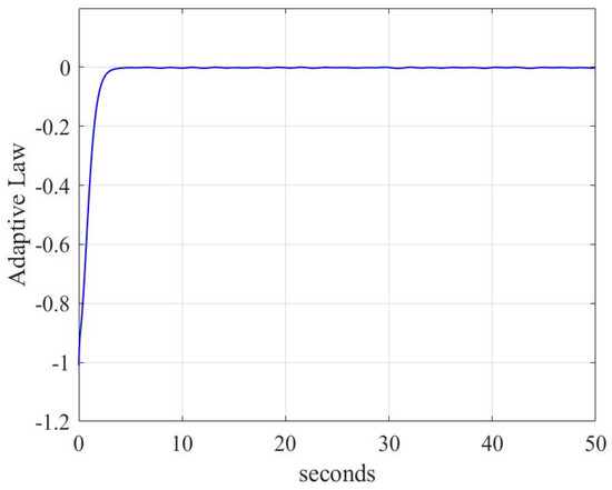 Adaptive Sliding Mode Attitude Tracking Control for Rigid Spacecraft ...