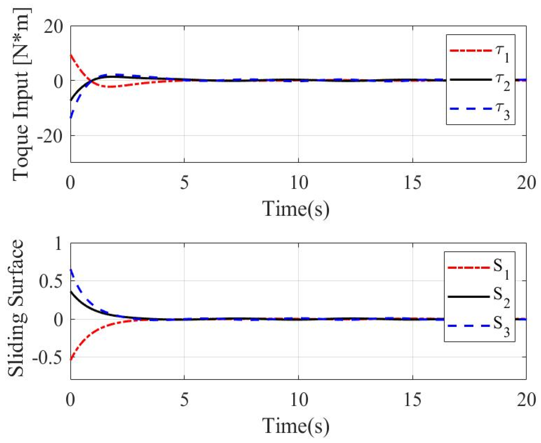 Mathematics 11 04372 g009