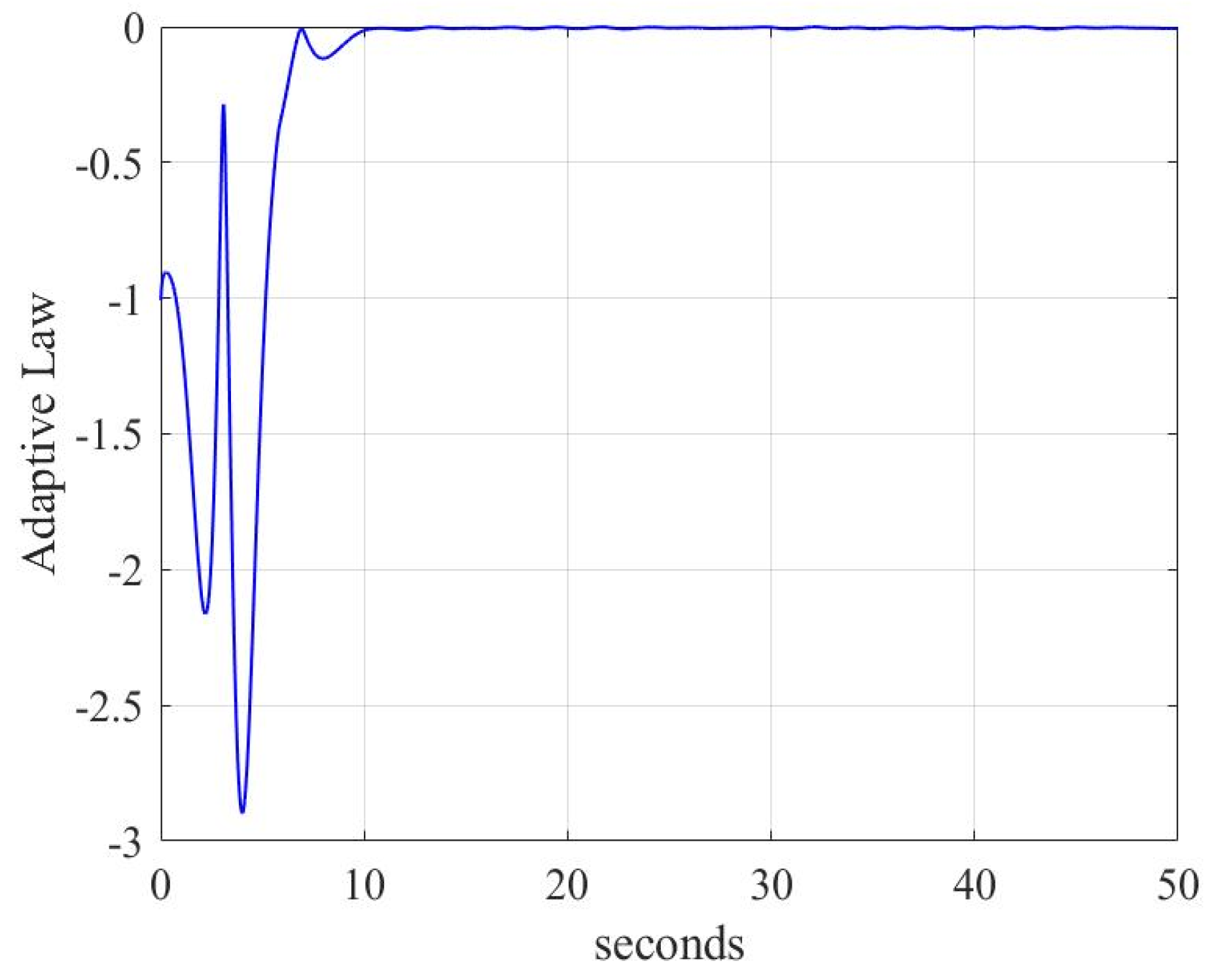 Mathematics 11 04372 g016