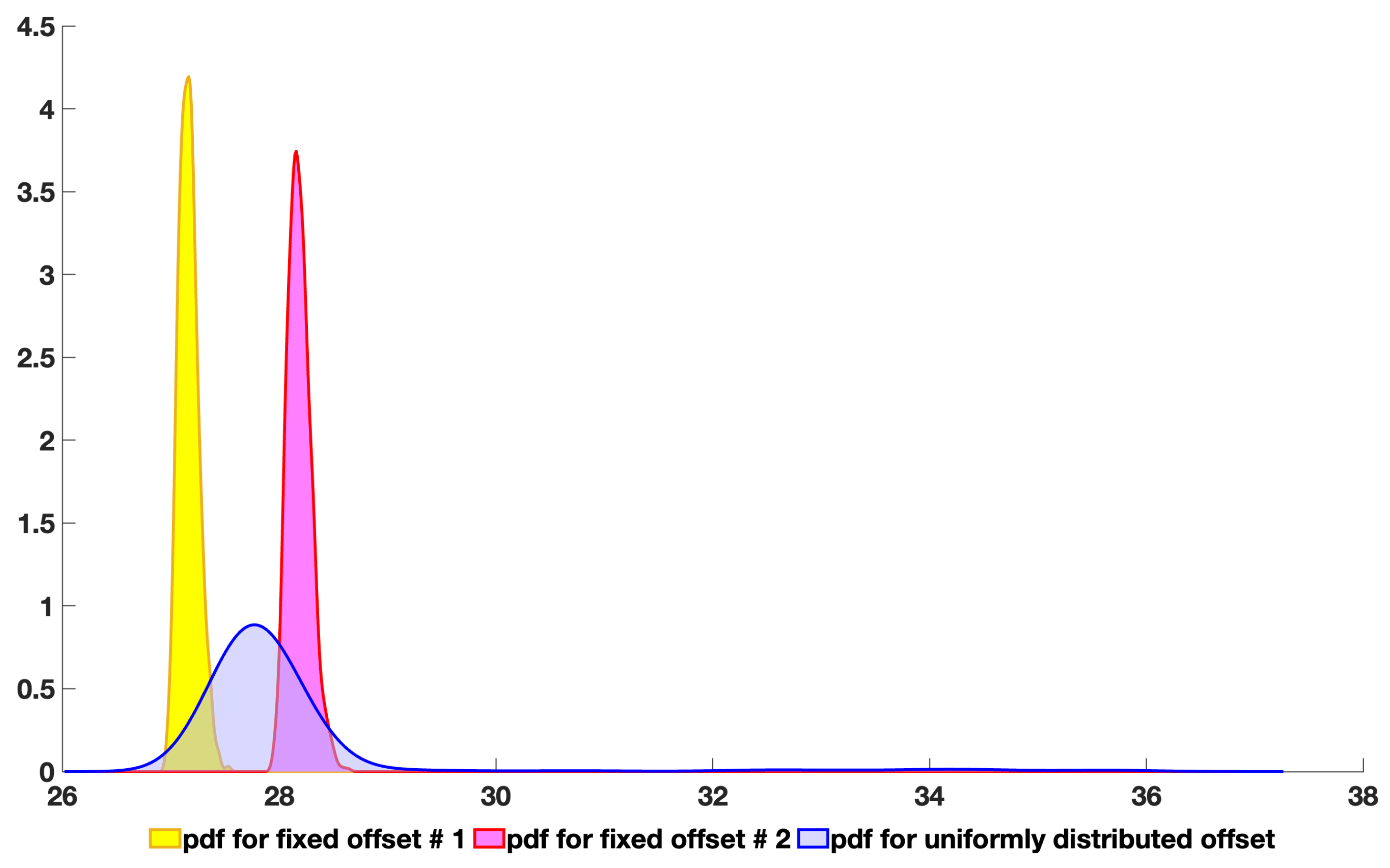 Mathematics 11 04379 g001
