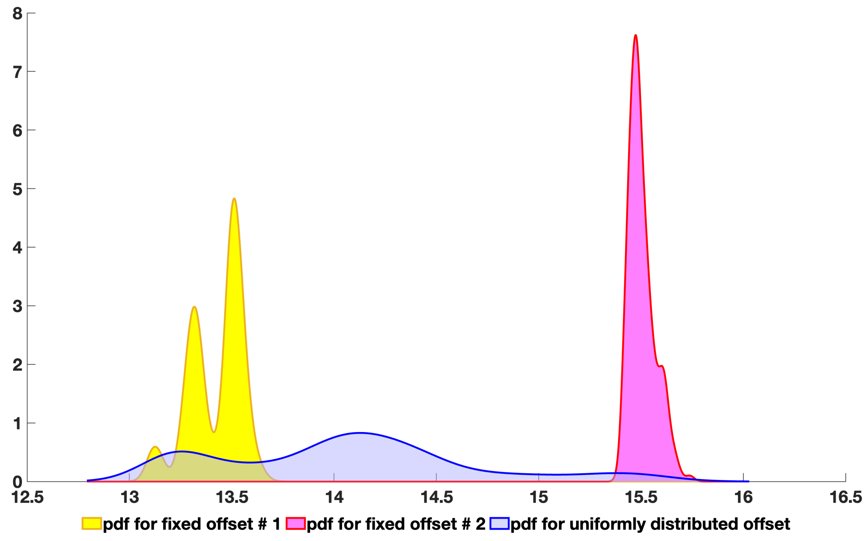 Mathematics 11 04379 g005