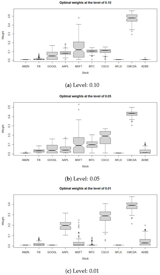 Nonparametric Estimation of Multivariate Copula Using Empirical Bayes ...
