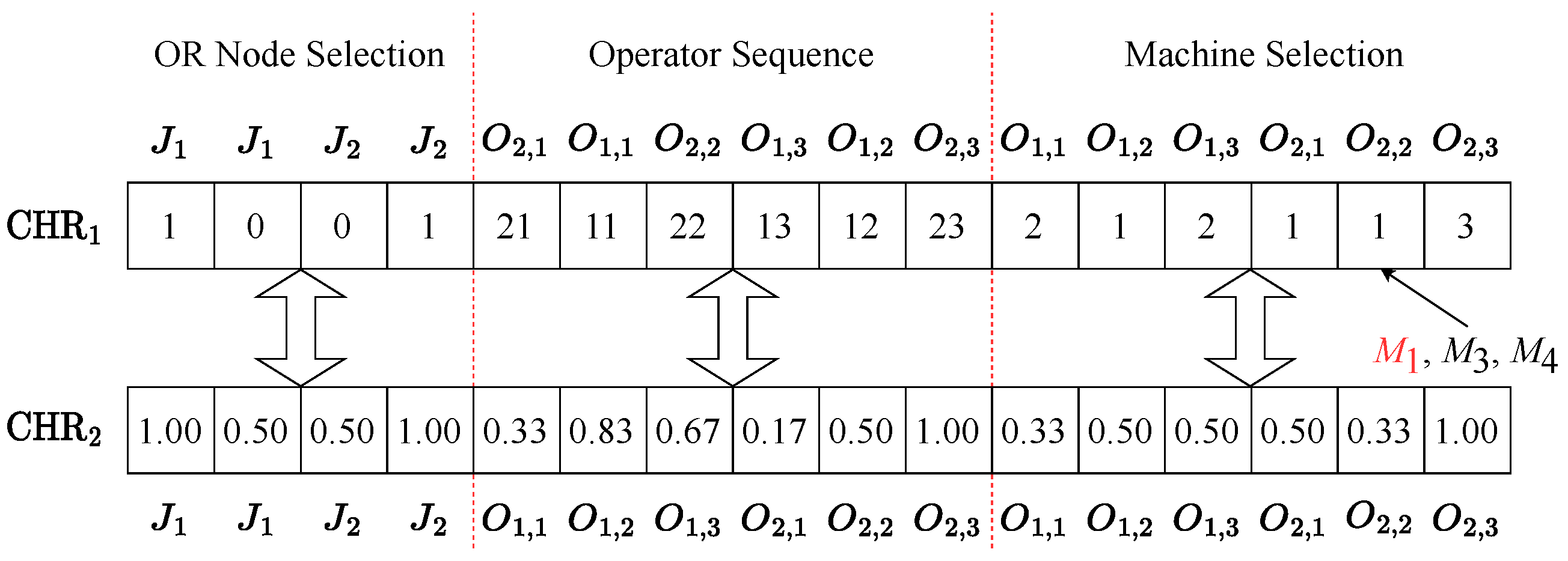 An Improved Mayfly Optimization Algorithm for Type-2 Multi-Objective ...