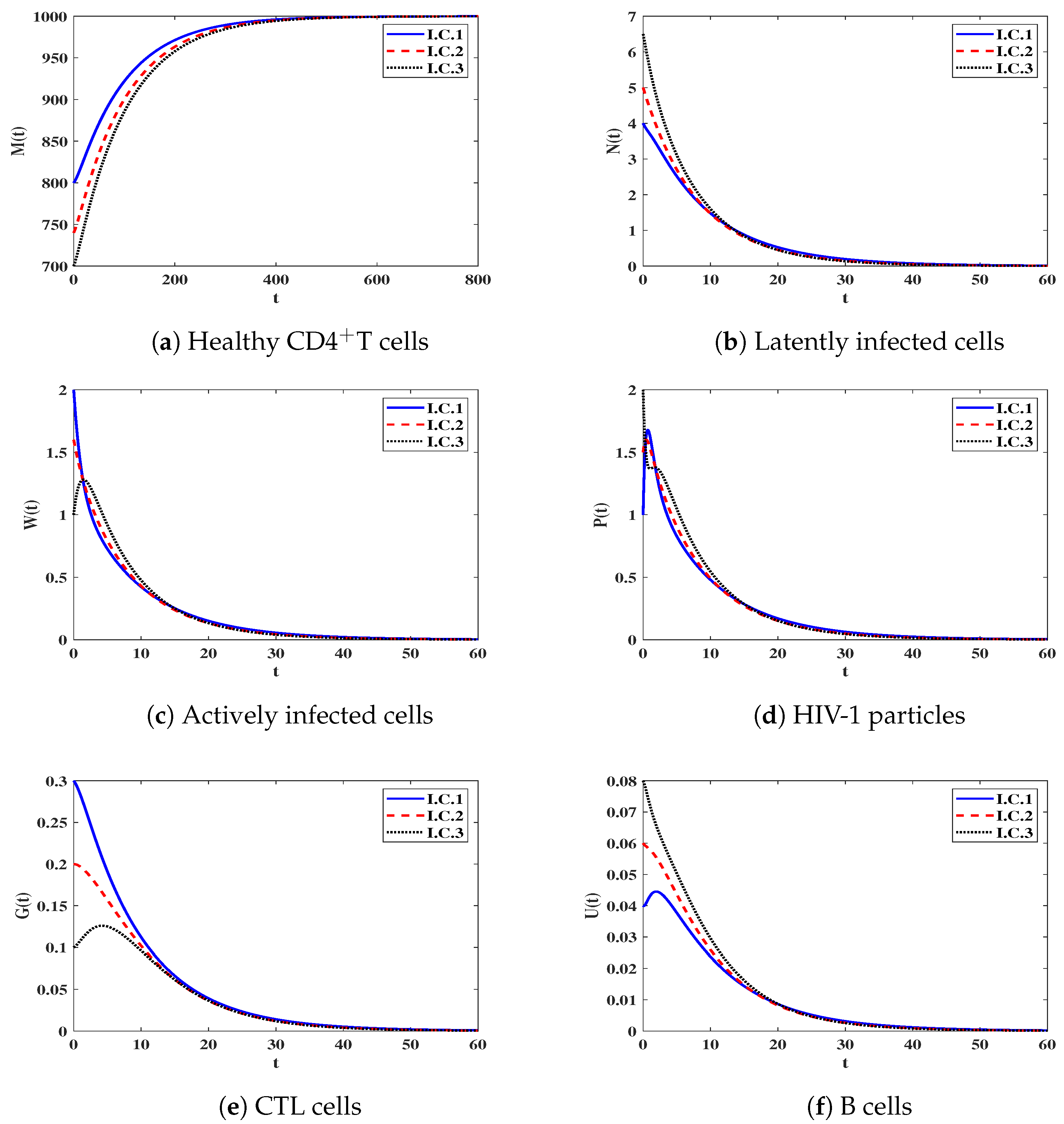 Mathematics 11 04385 g001