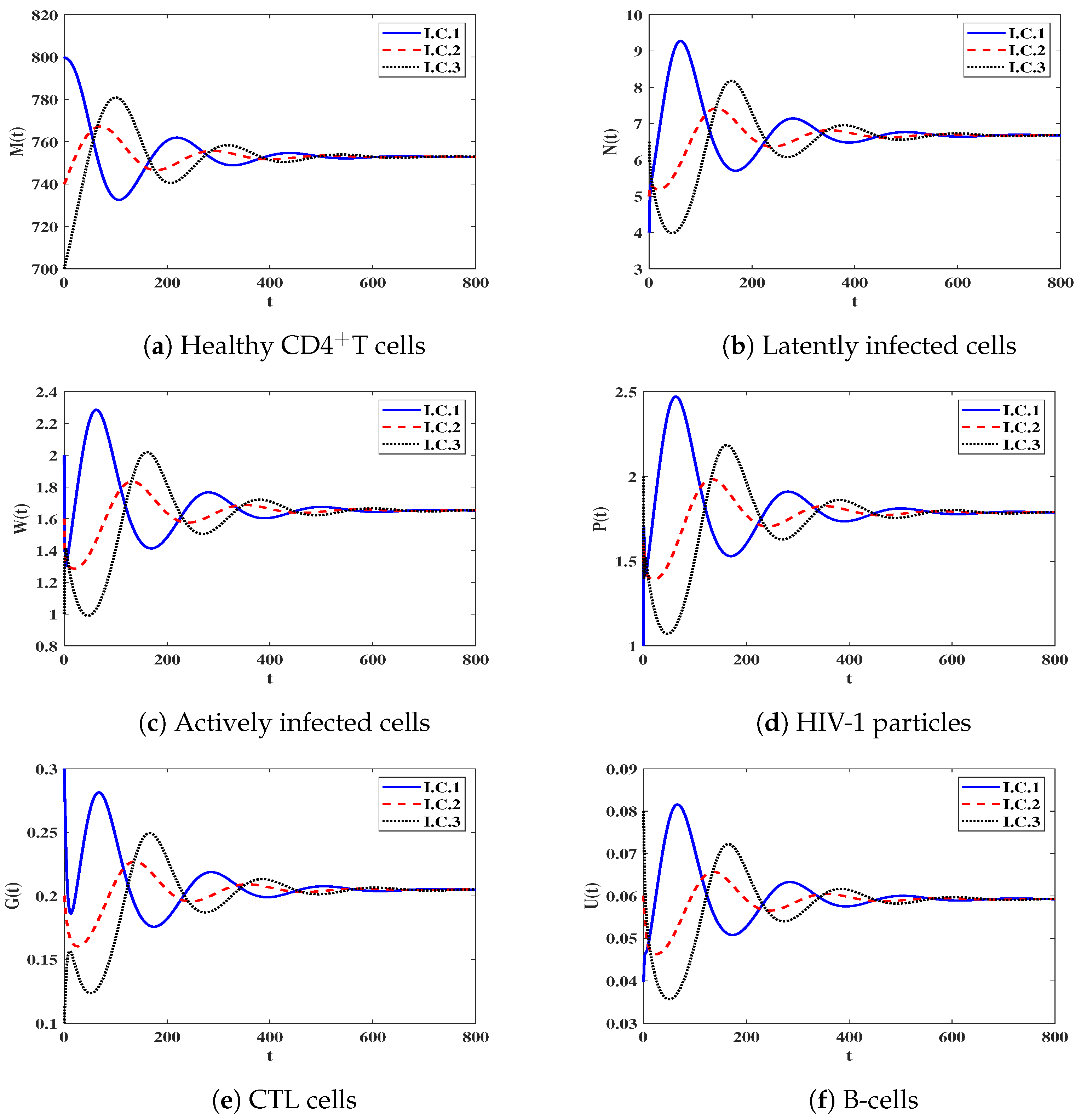 Mathematics 11 04385 g002