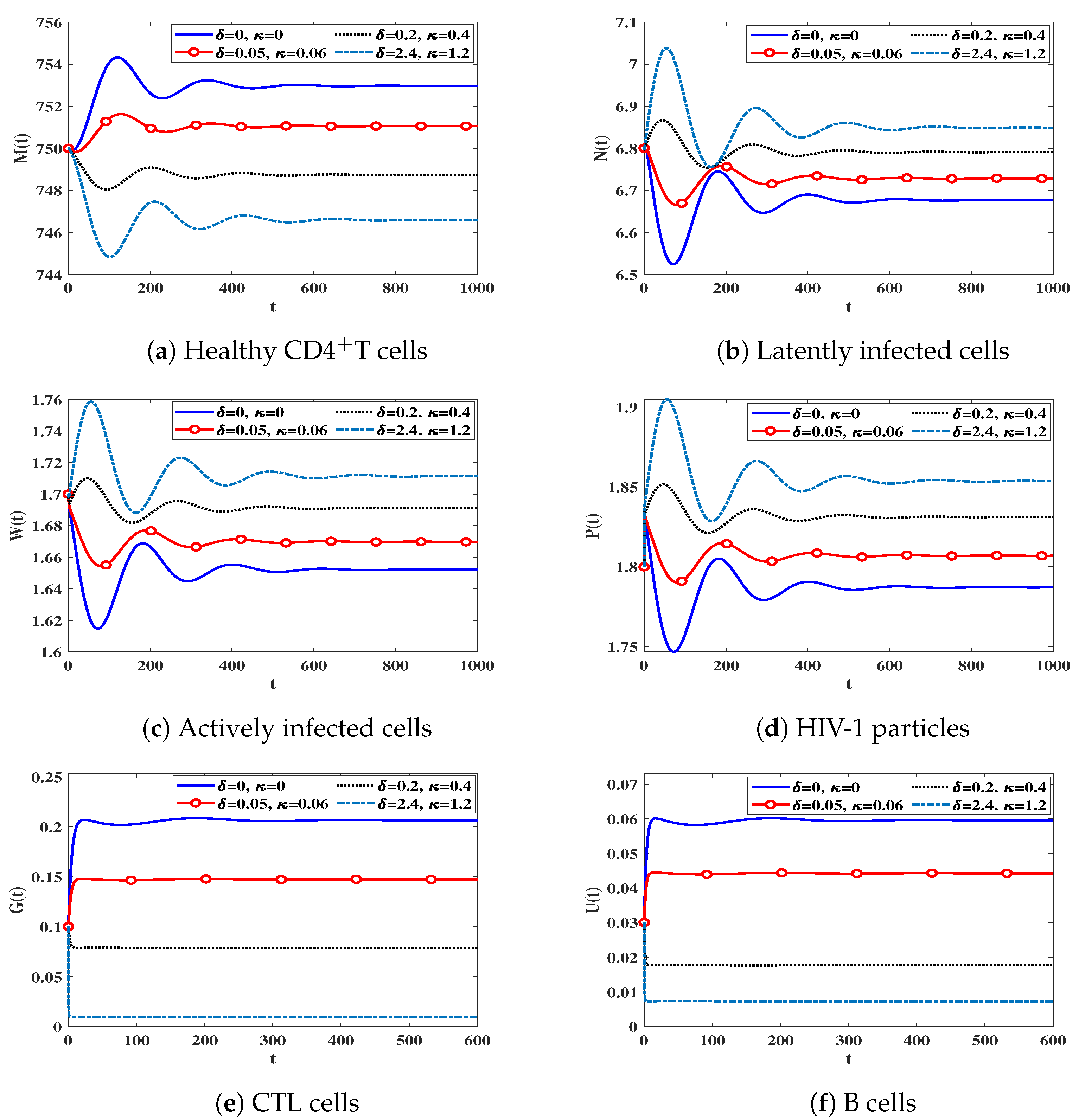 Mathematics 11 04385 g003