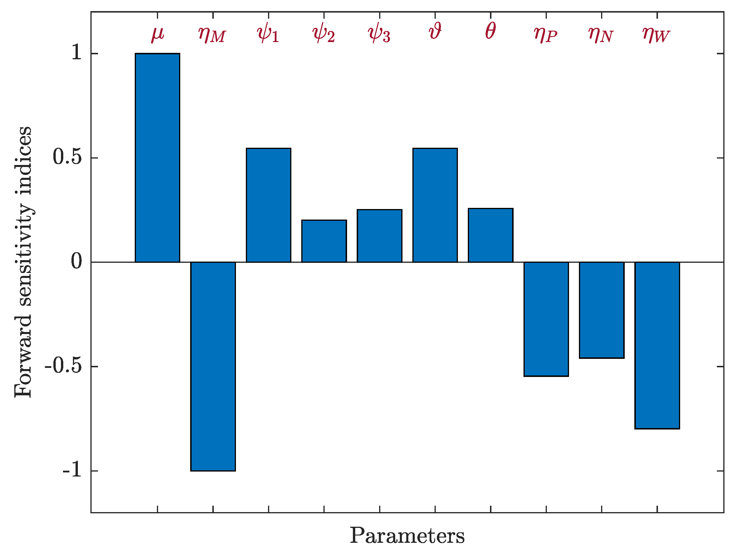 Mathematics 11 04385 g005