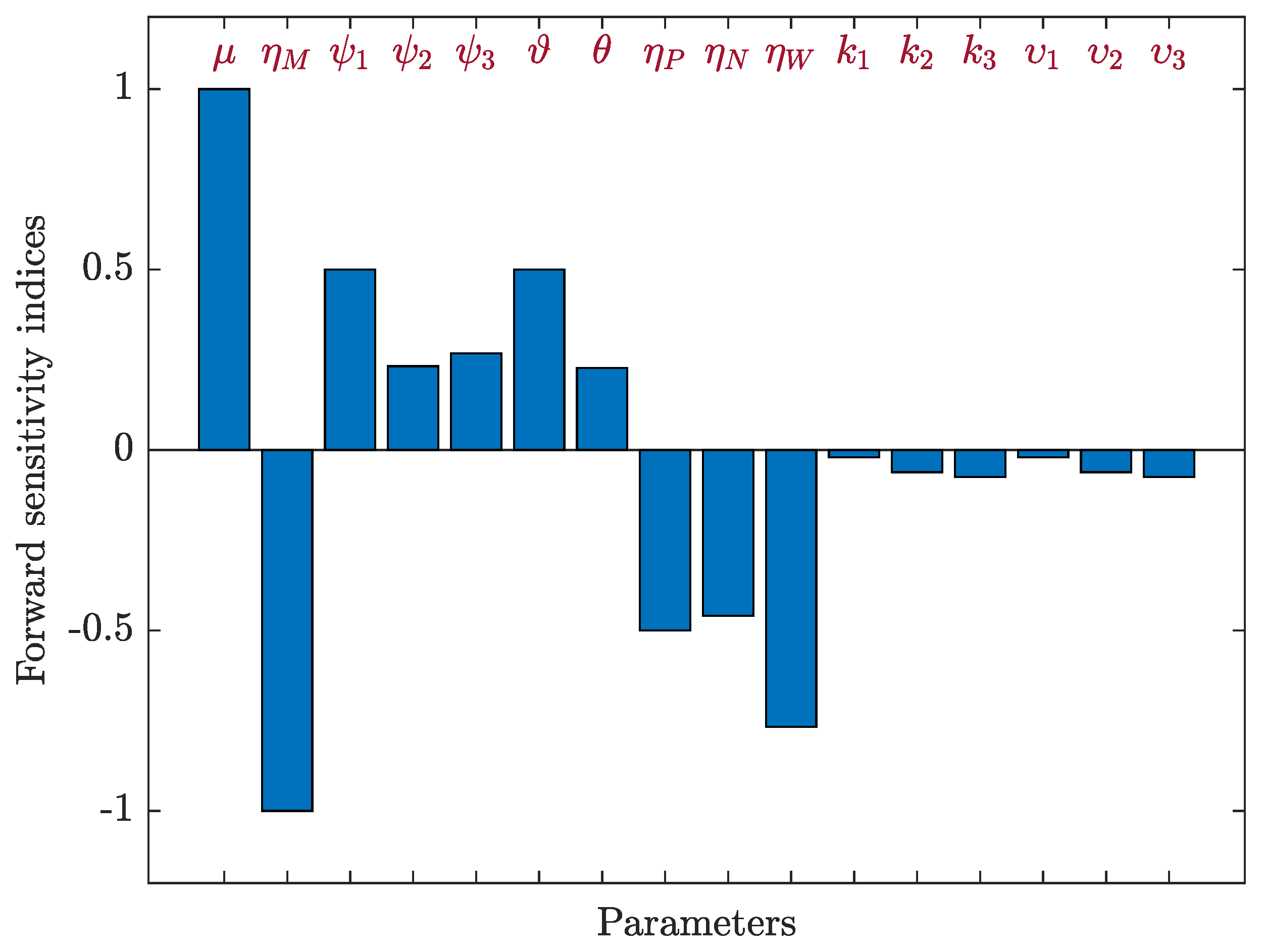 Mathematics 11 04385 g006