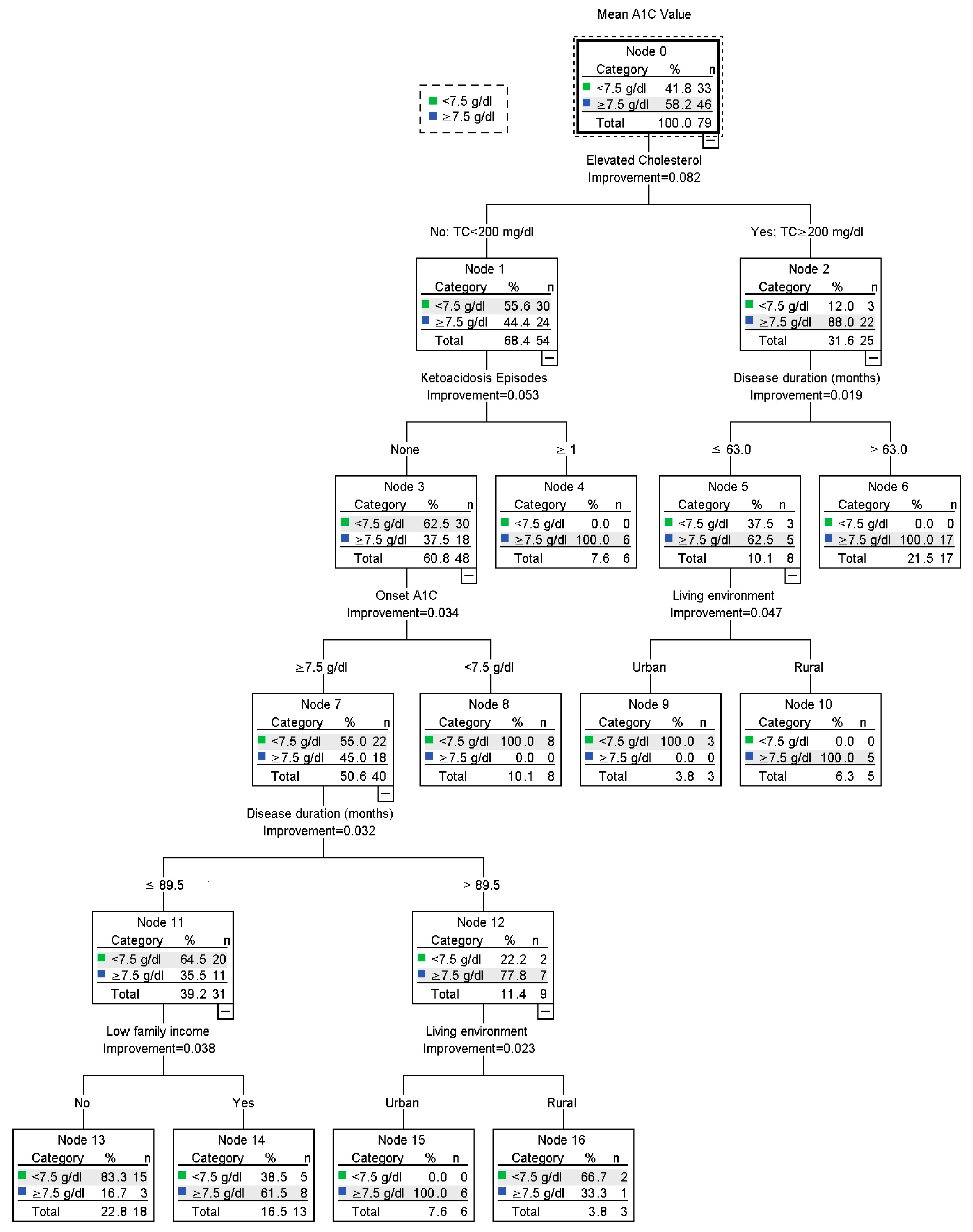 Mathematics 11 04388 g003