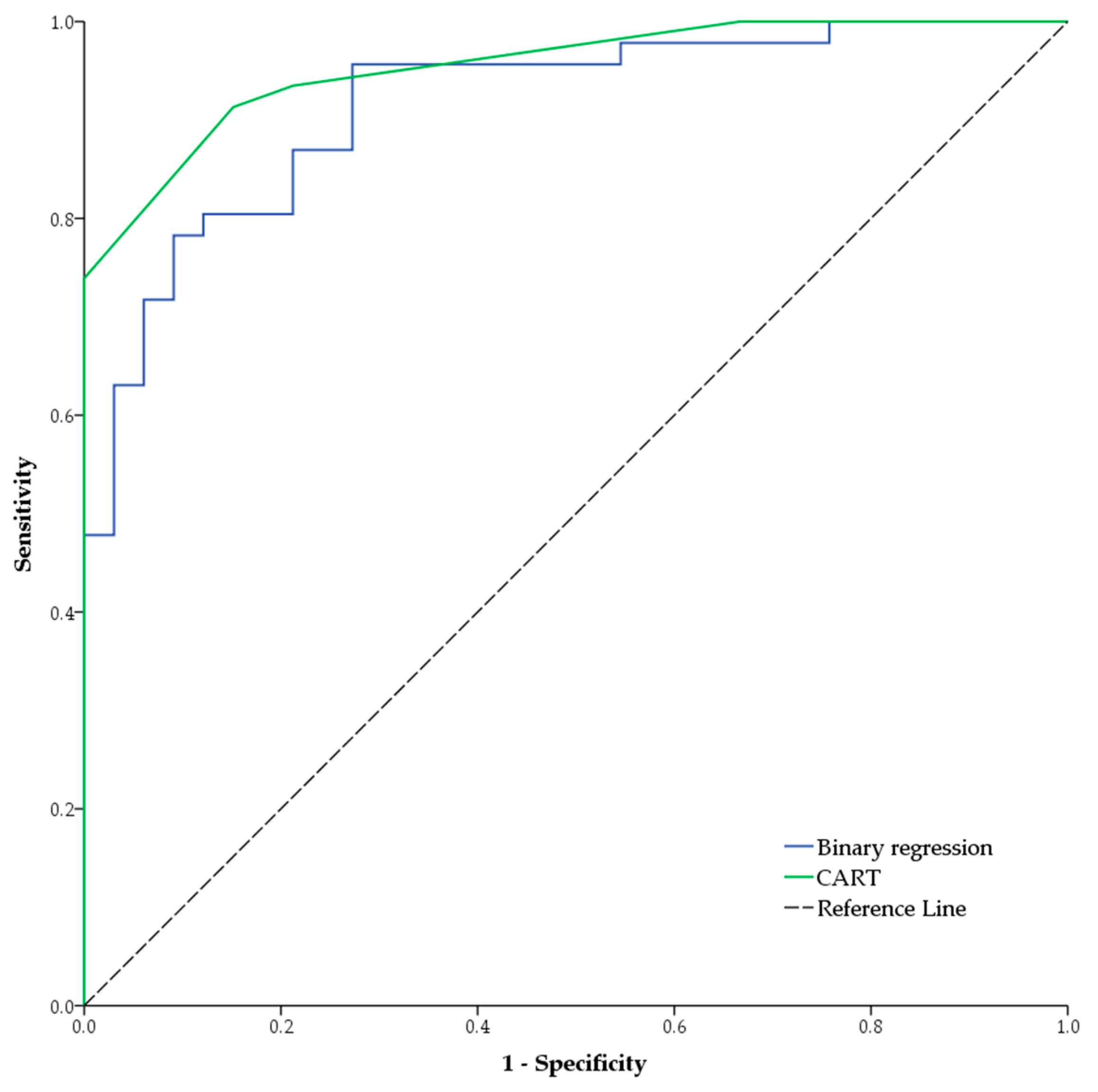 Mathematics 11 04388 g004