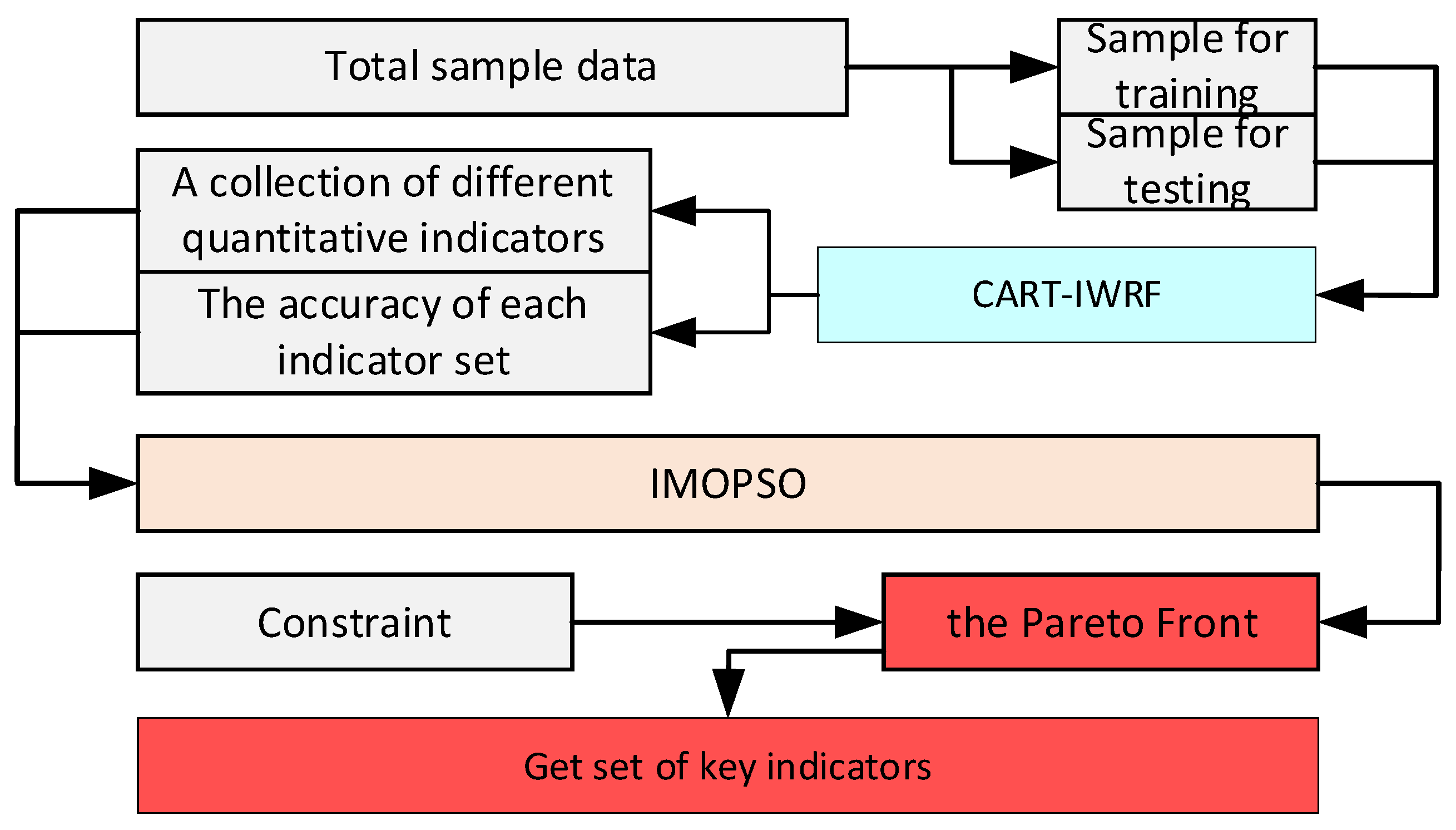 Mathematics 11 04389 g007