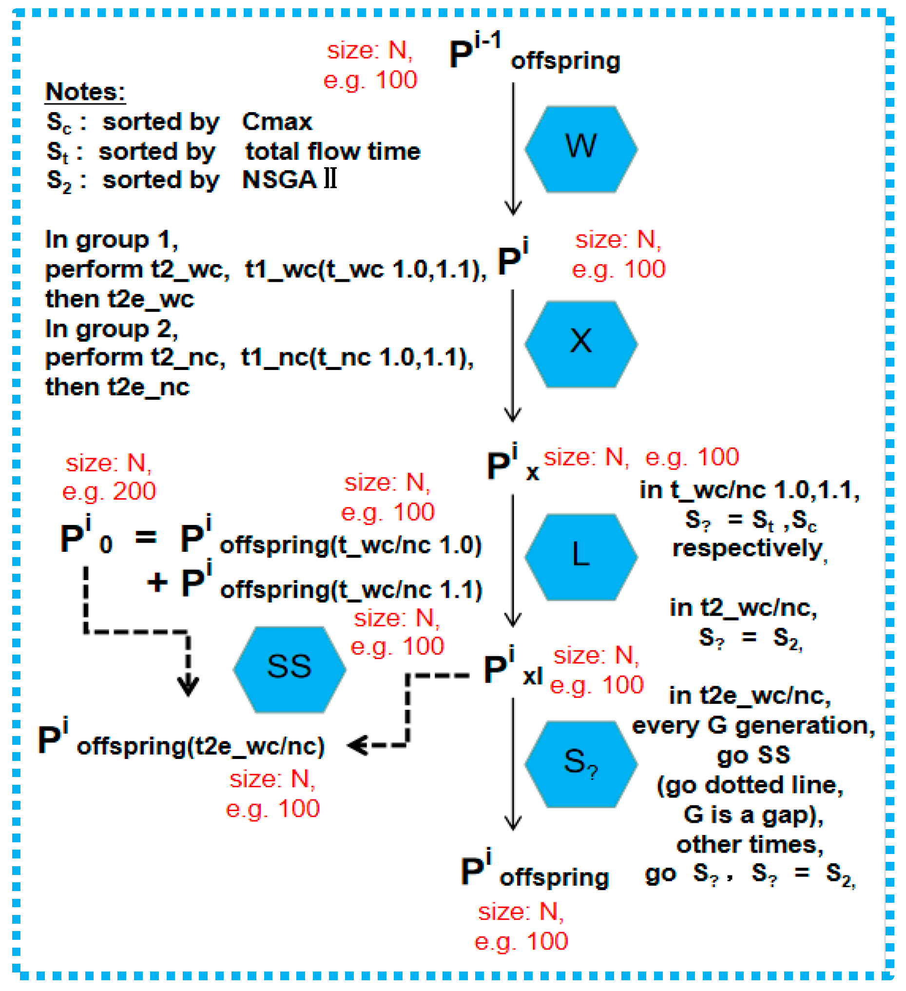 Mathematics 11 04390 g002