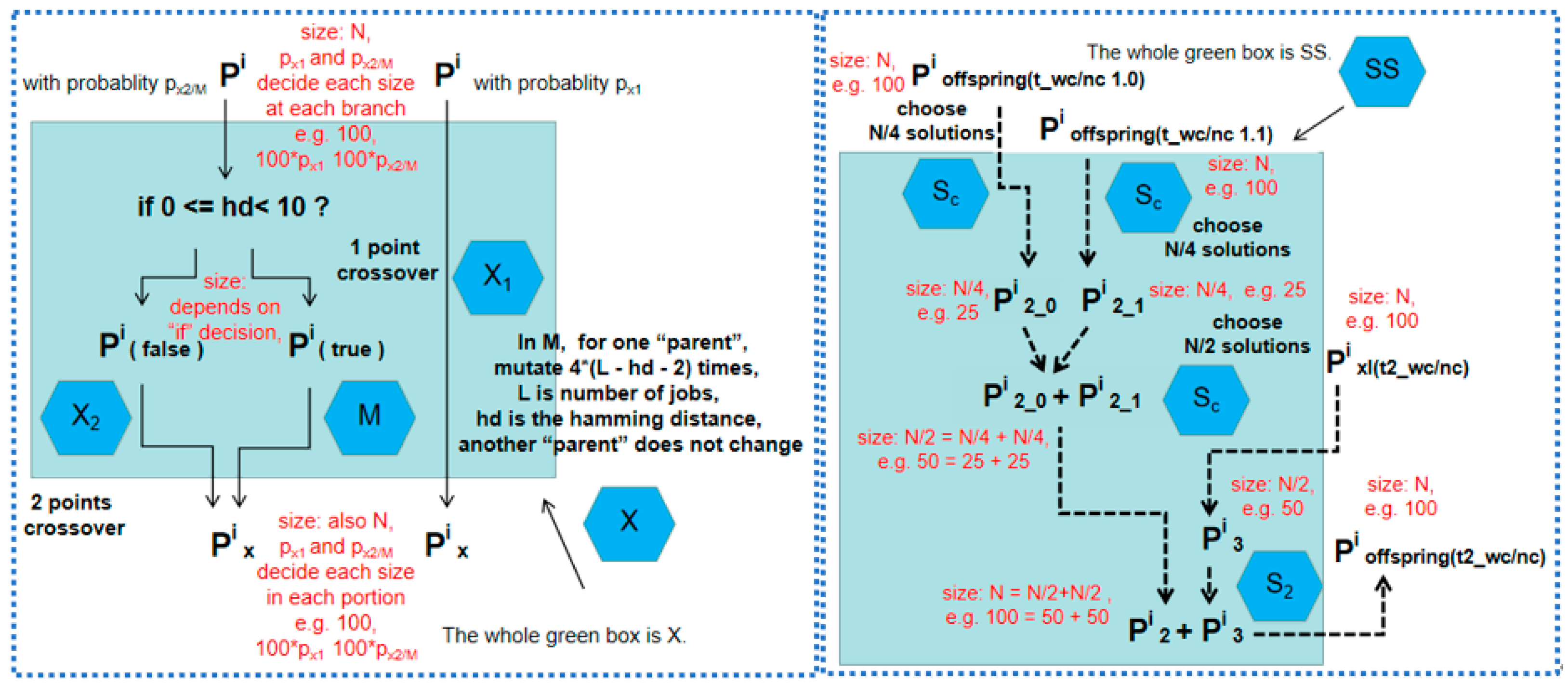 Mathematics 11 04390 g004