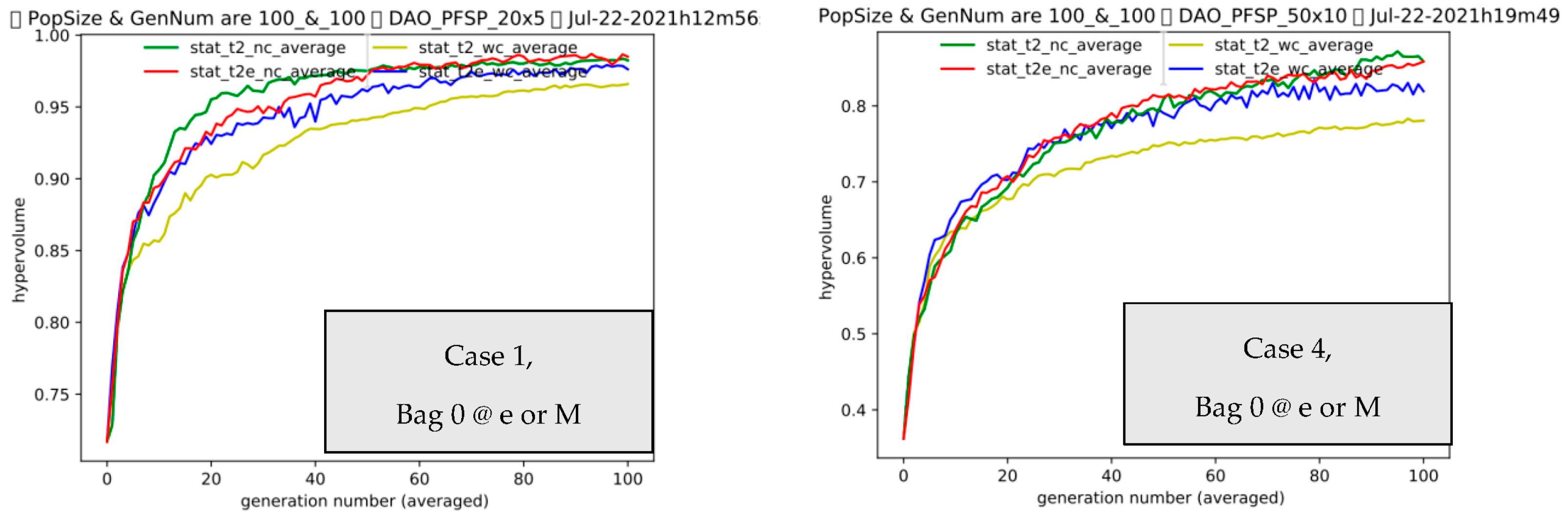 Mathematics 11 04390 g005