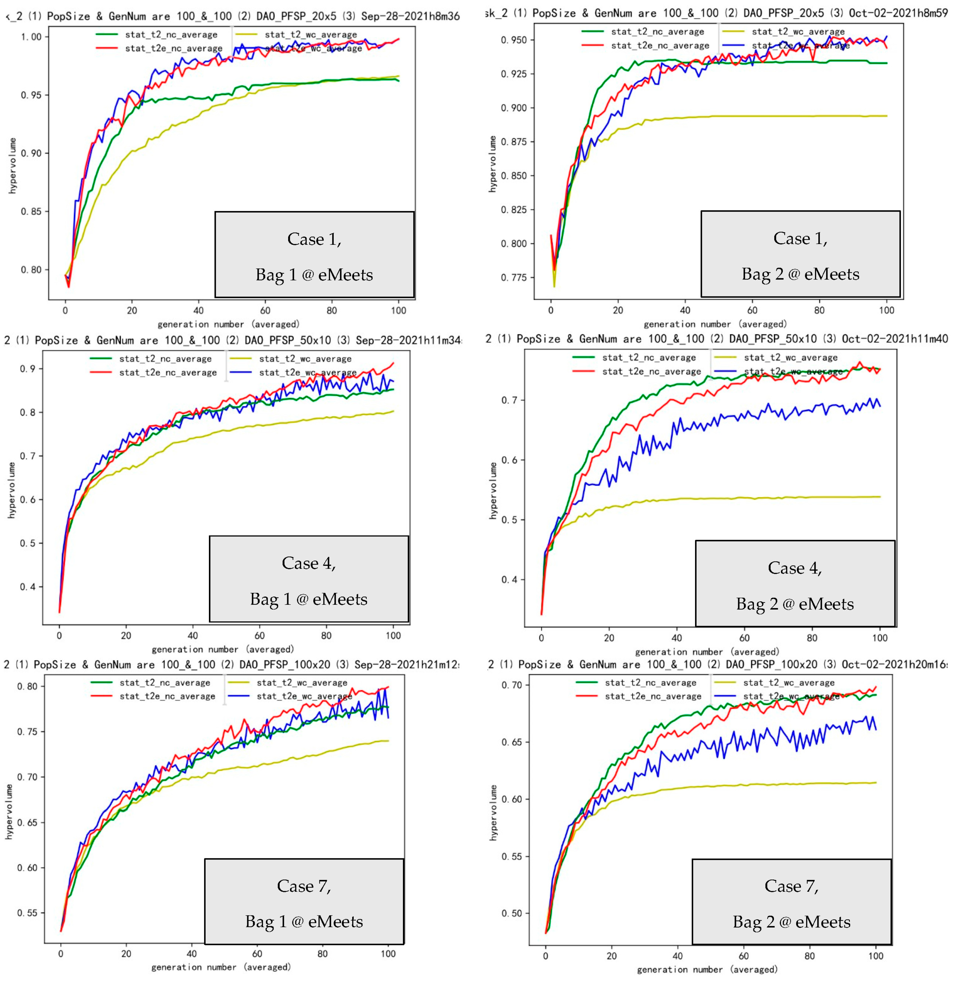 Mathematics 11 04390 g006