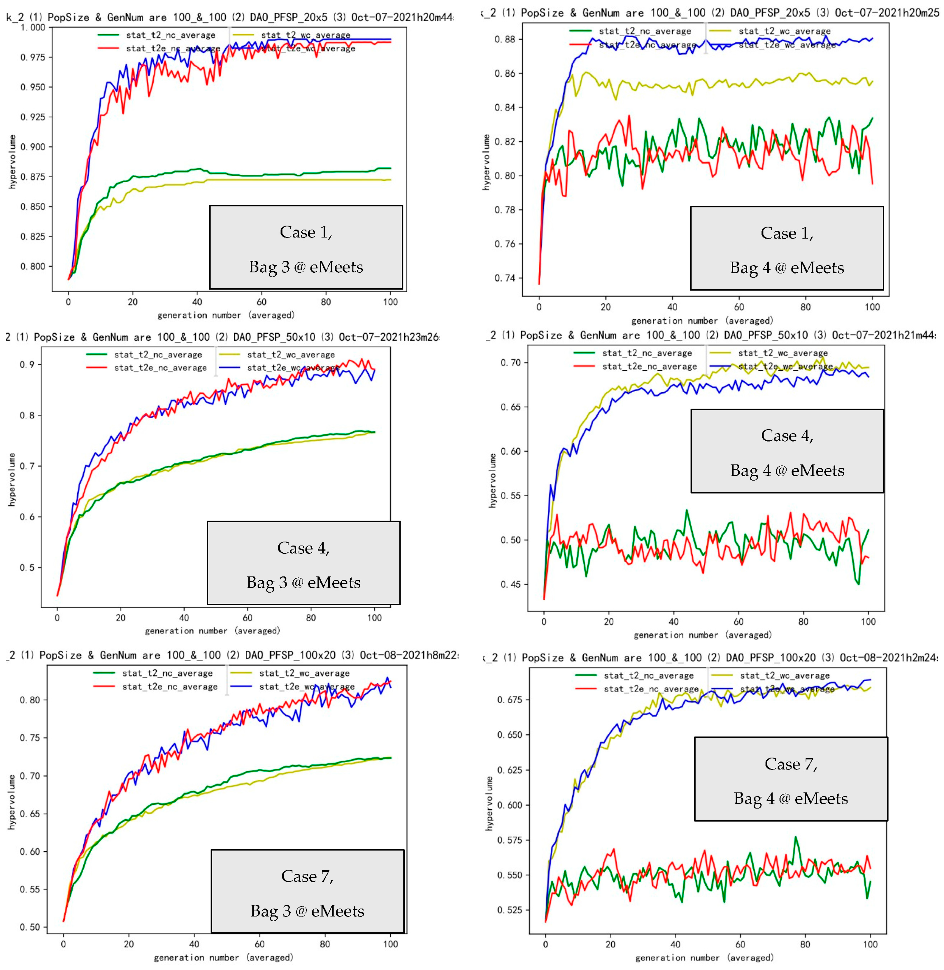 Mathematics 11 04390 g007