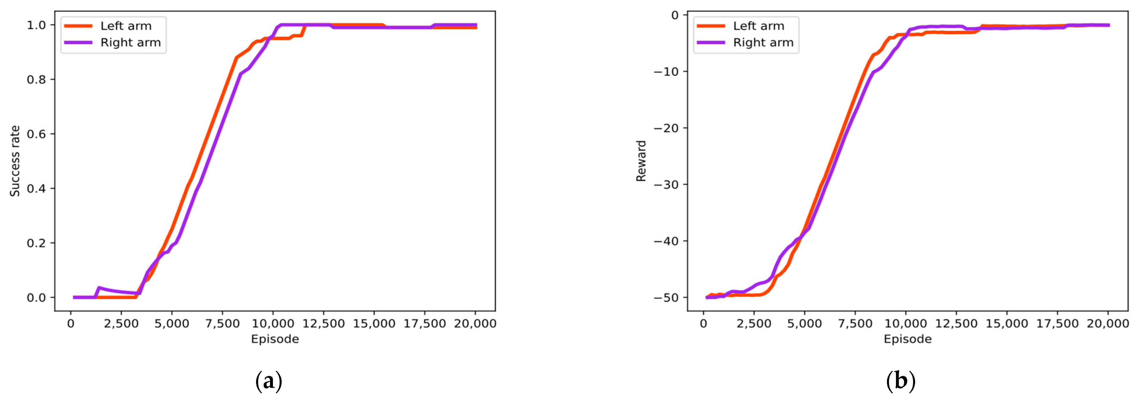Mathematics 11 04392 g004