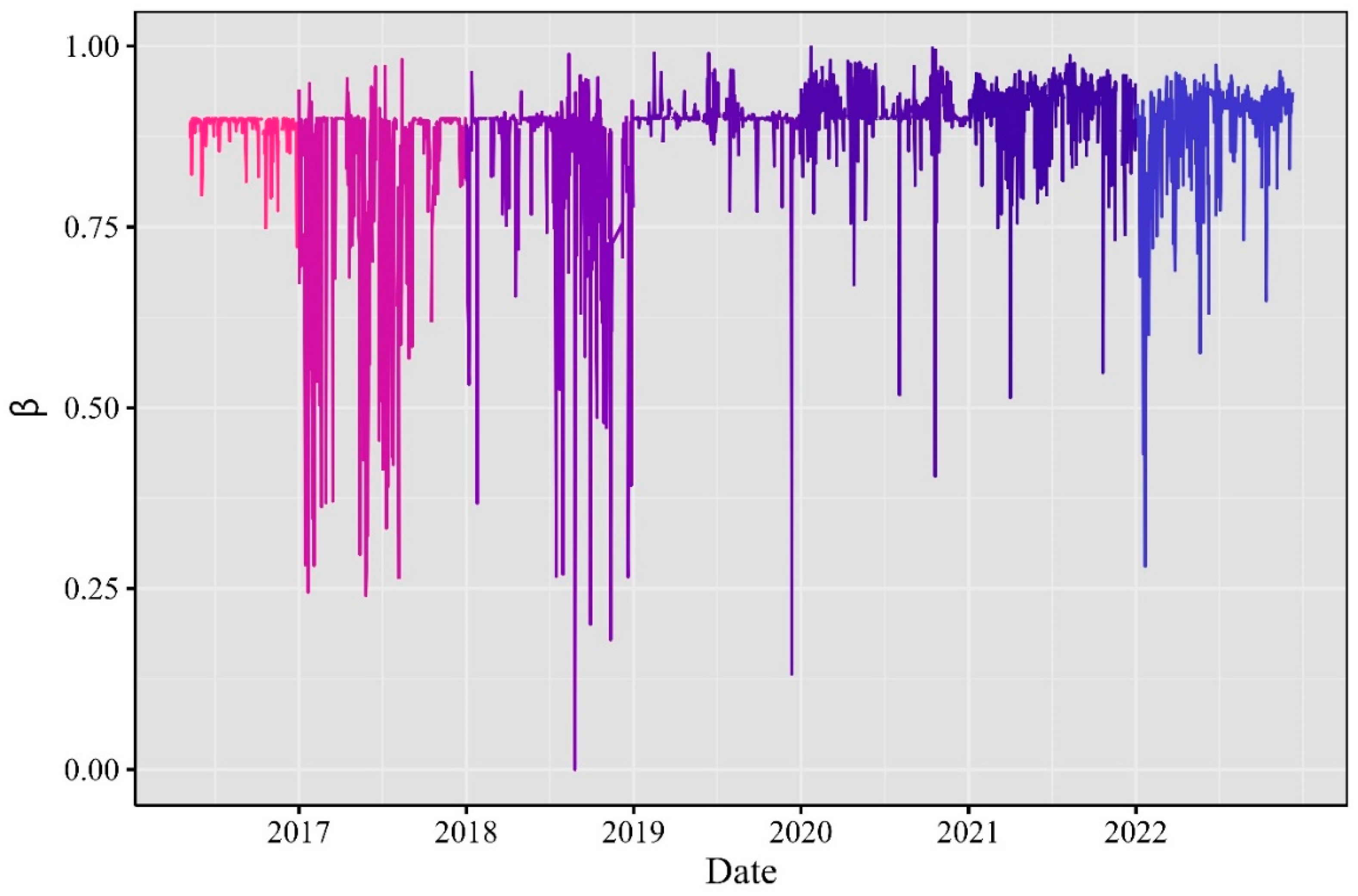 Risk Premium of Bitcoin and Ethereum during the COVID-19 and Non-COVID-19  Periods: A High-Frequency Approach