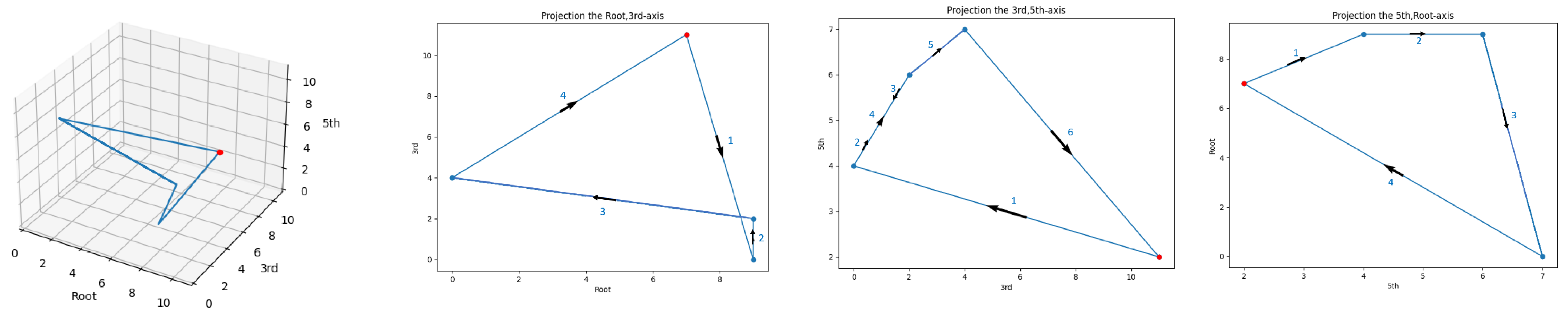Mathematics 11 04398 g006