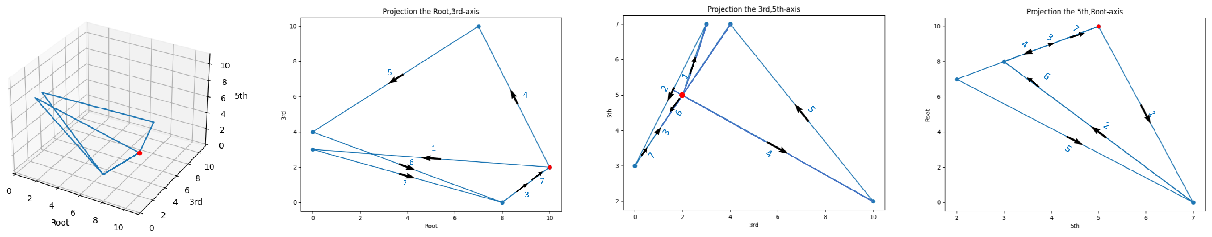 Mathematics 11 04398 g0a1
