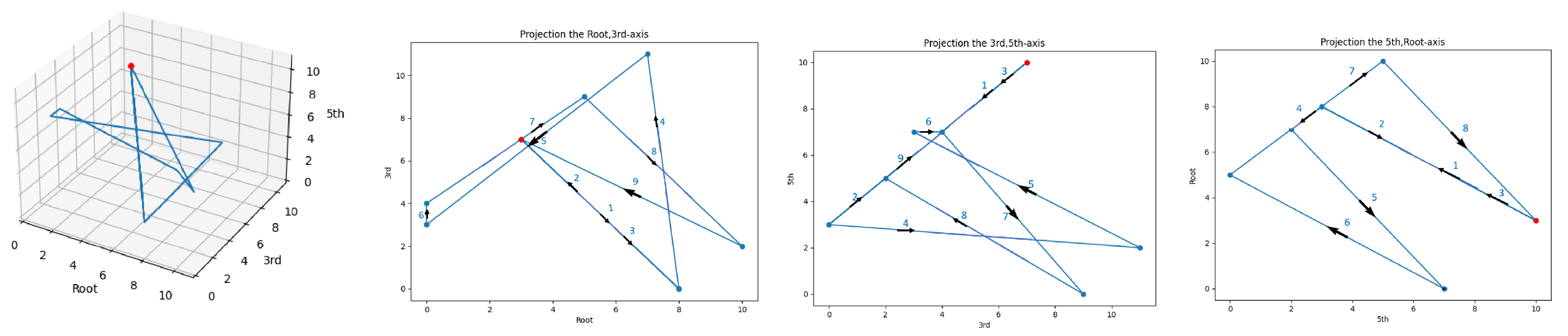 Mathematics 11 04398 g0a2