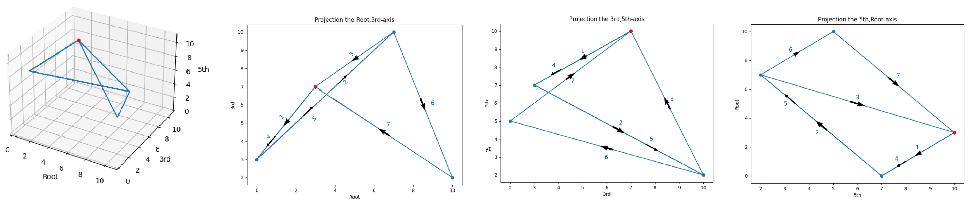 Mathematics 11 04398 g0a3