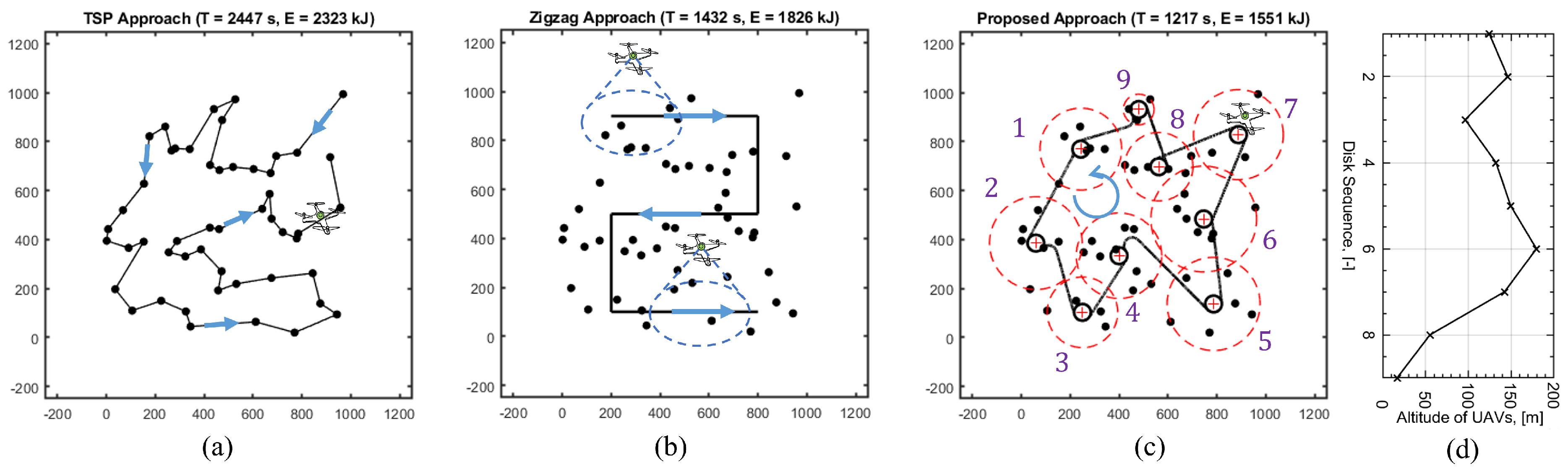 Mathematics 11 04399 g007