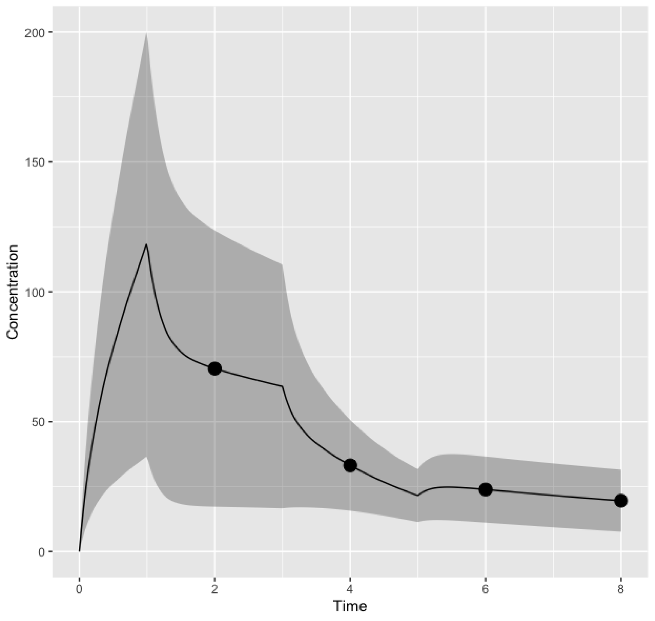Mathematics 11 04407 g002