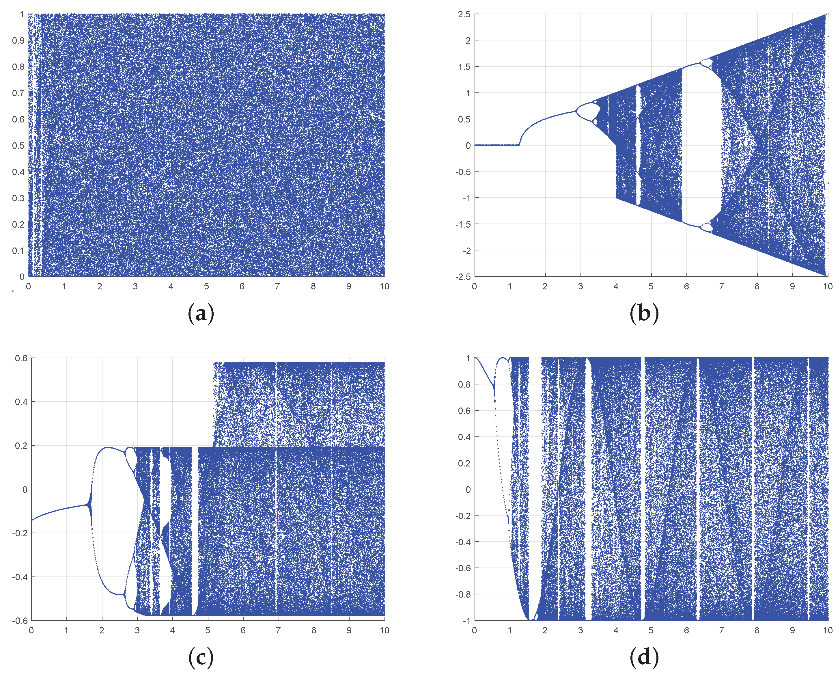 Mathematics 11 04411 g003