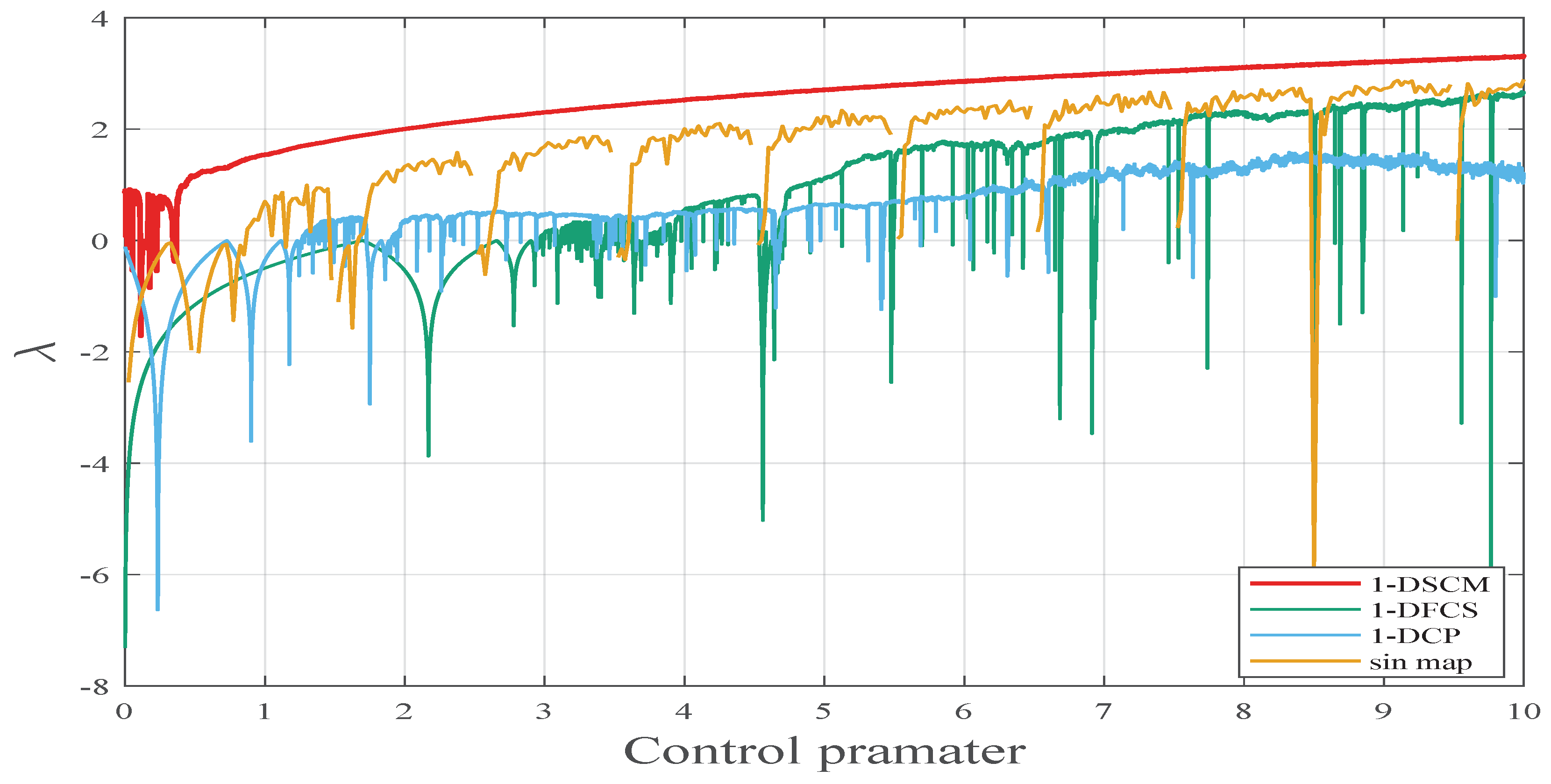Mathematics 11 04411 g004