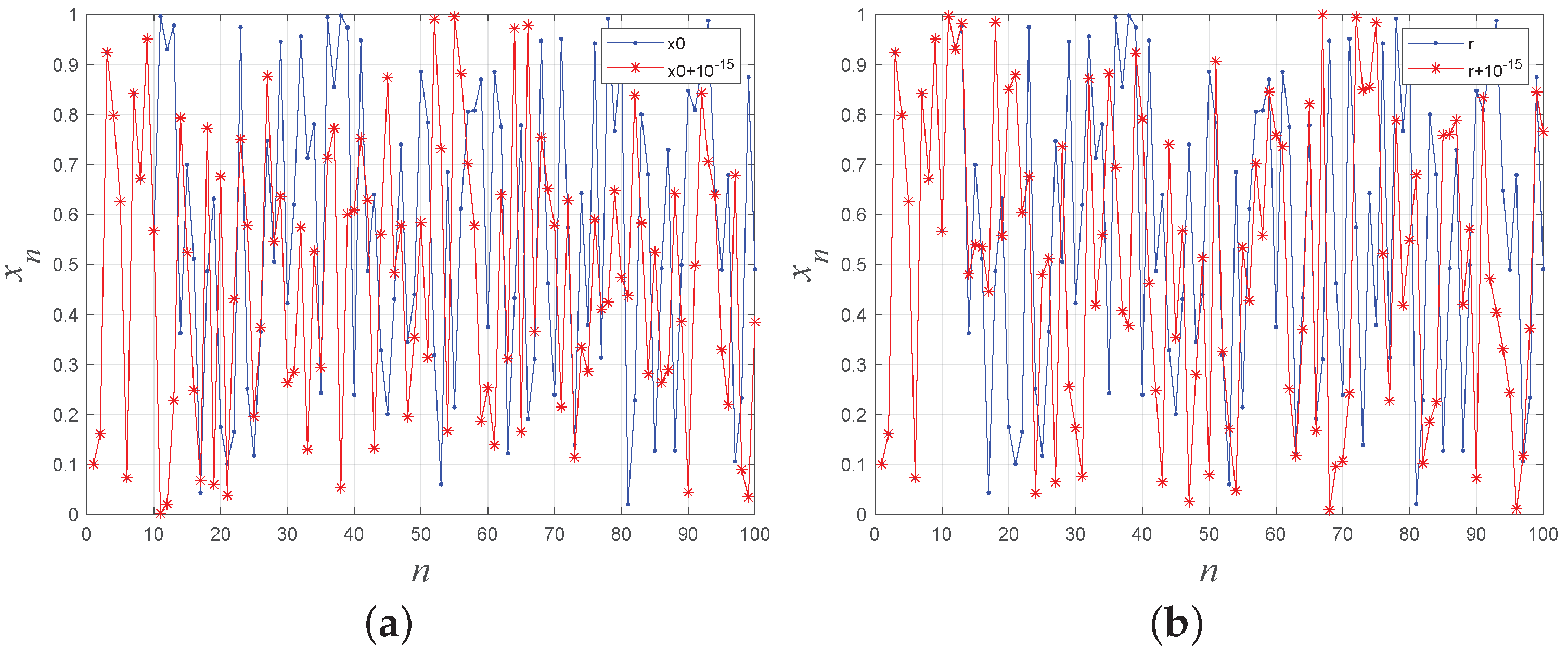 Mathematics 11 04411 g005