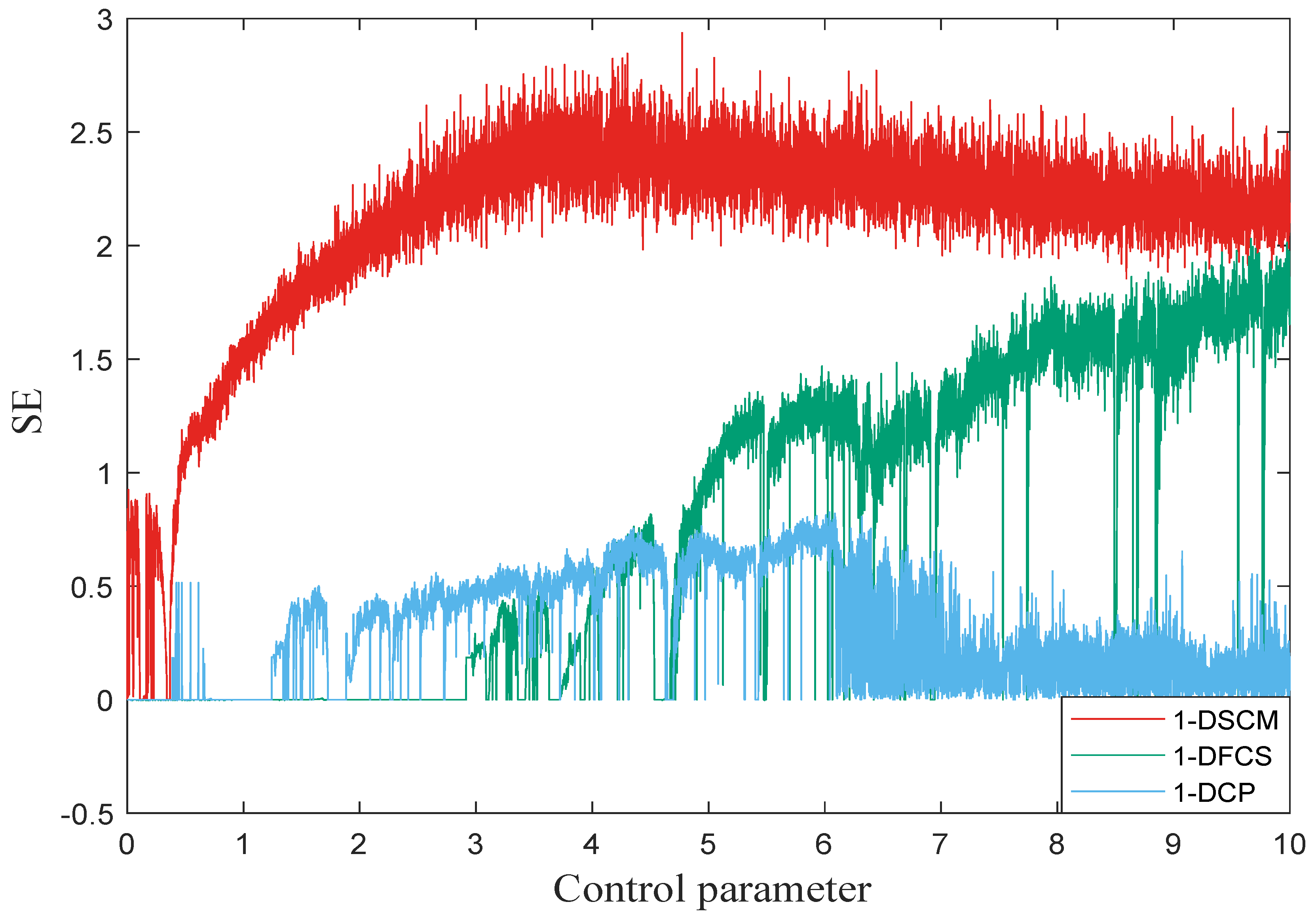 Mathematics 11 04411 g006