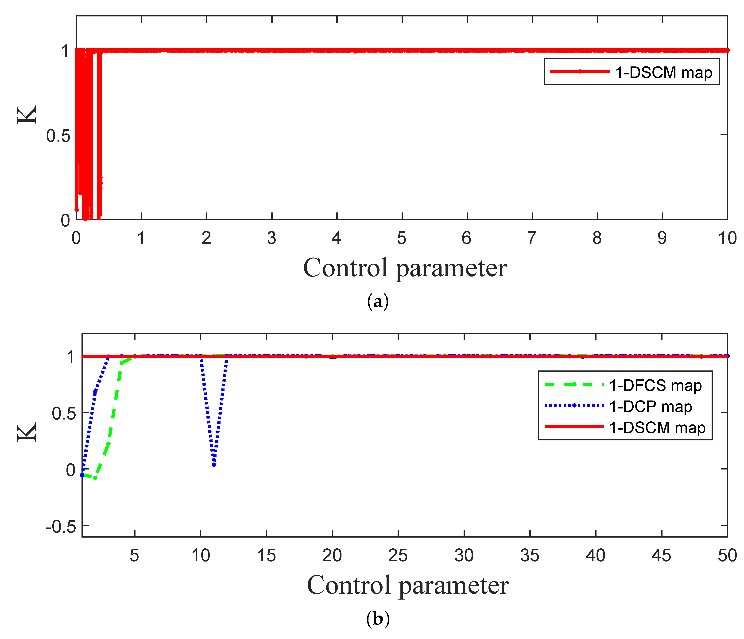 Mathematics 11 04411 g007