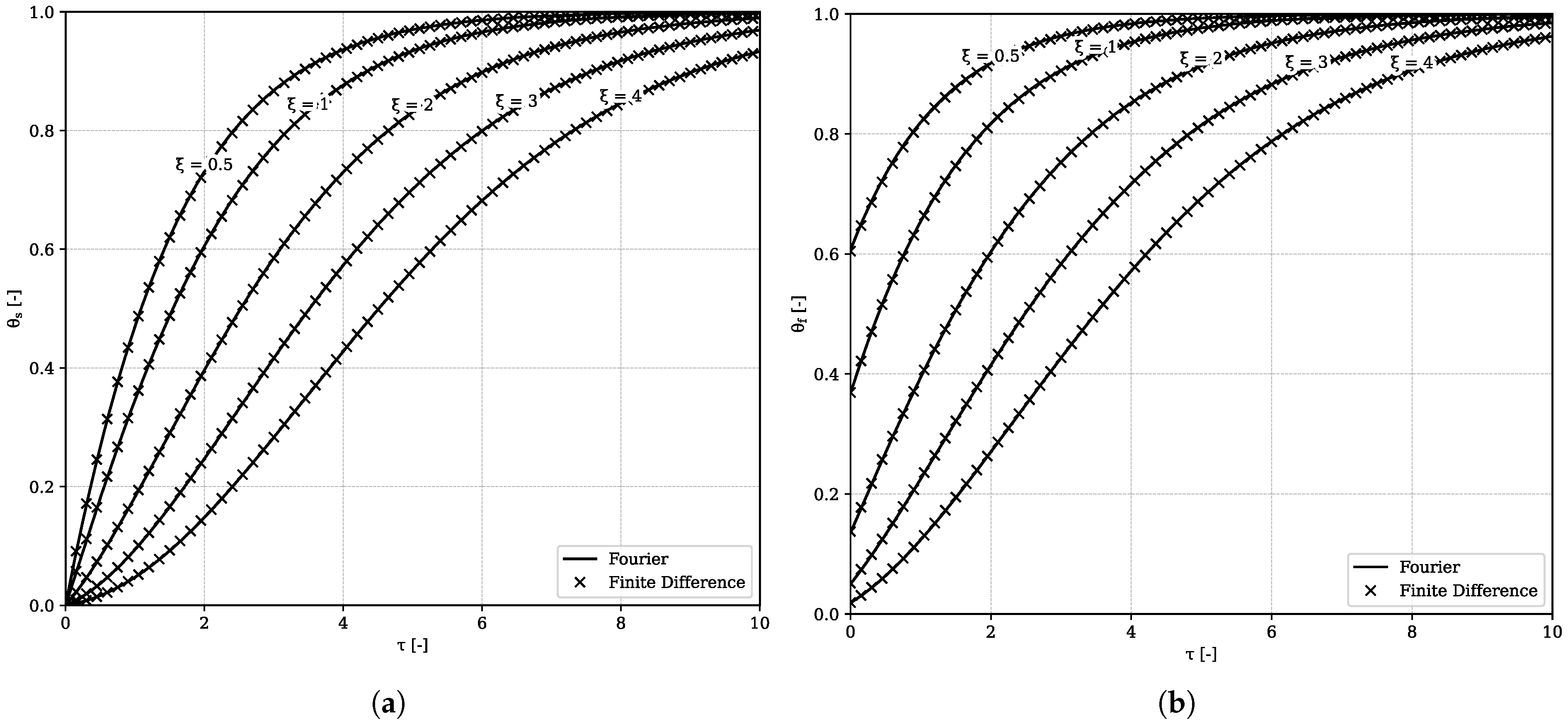 Mathematics 11 04415 g001