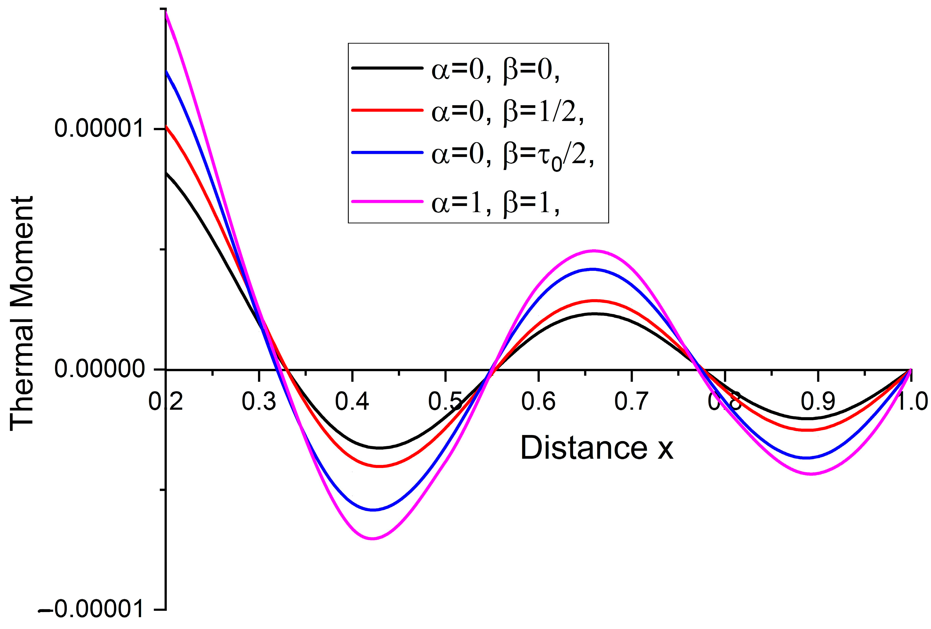 Mathematics 11 04416 g003