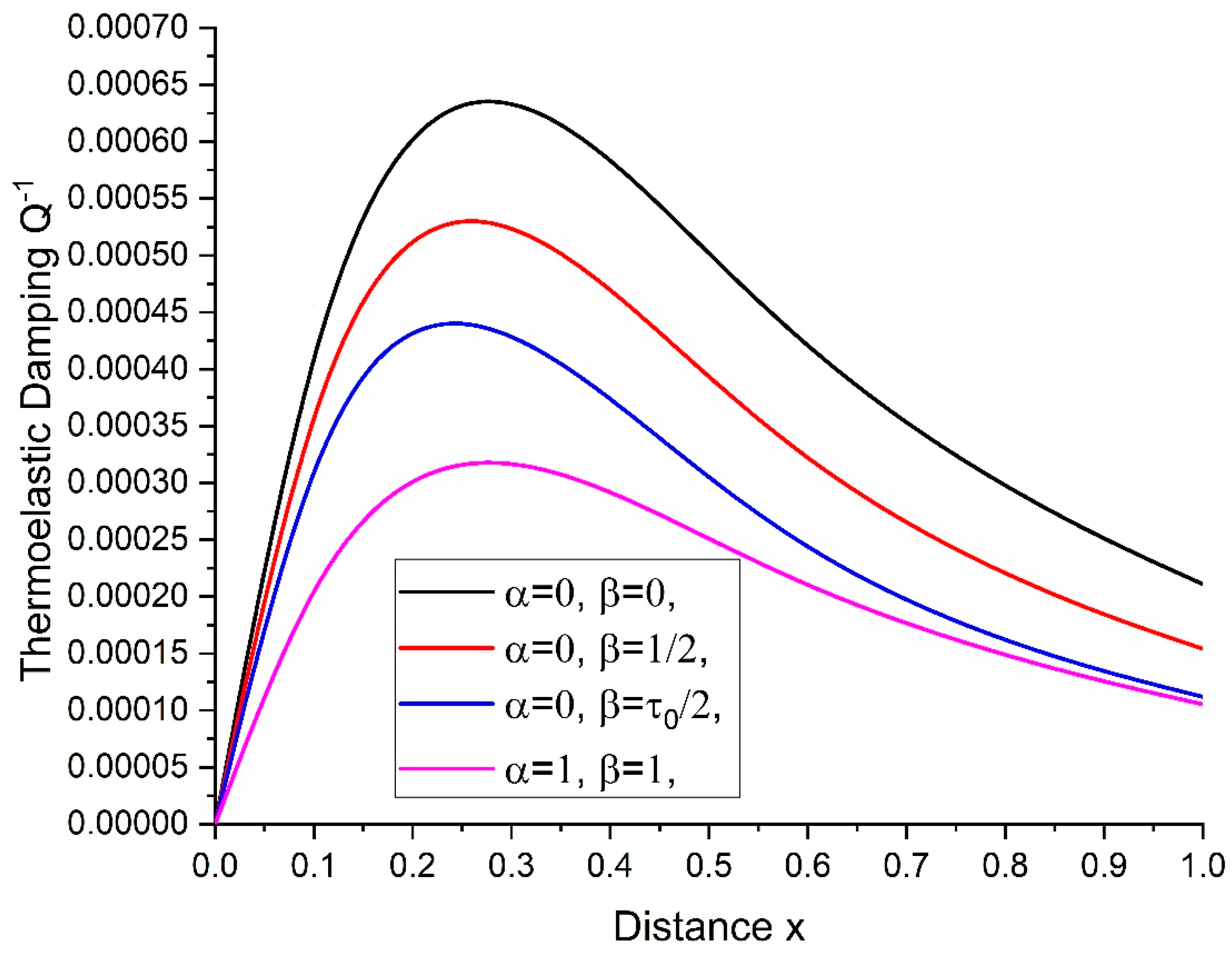 Mathematics 11 04416 g005