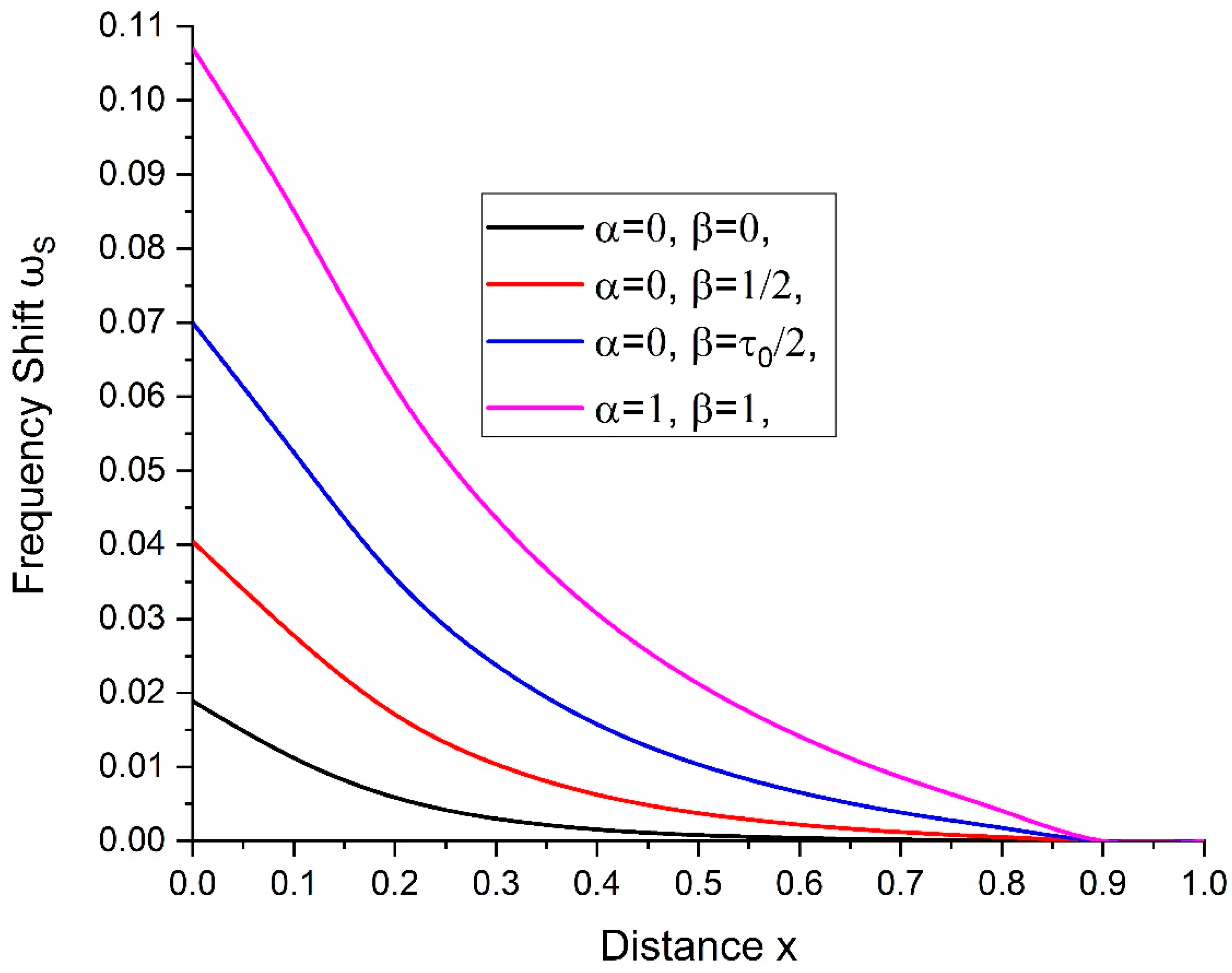 Mathematics 11 04416 g006