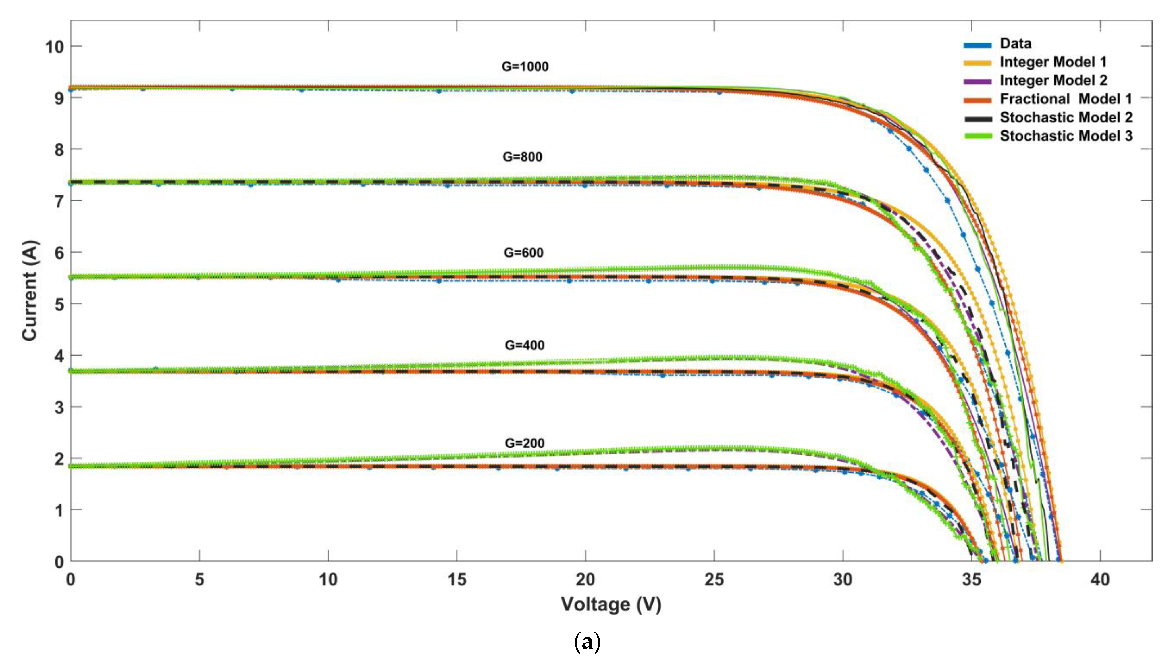 Mathematics 11 04417 g006a