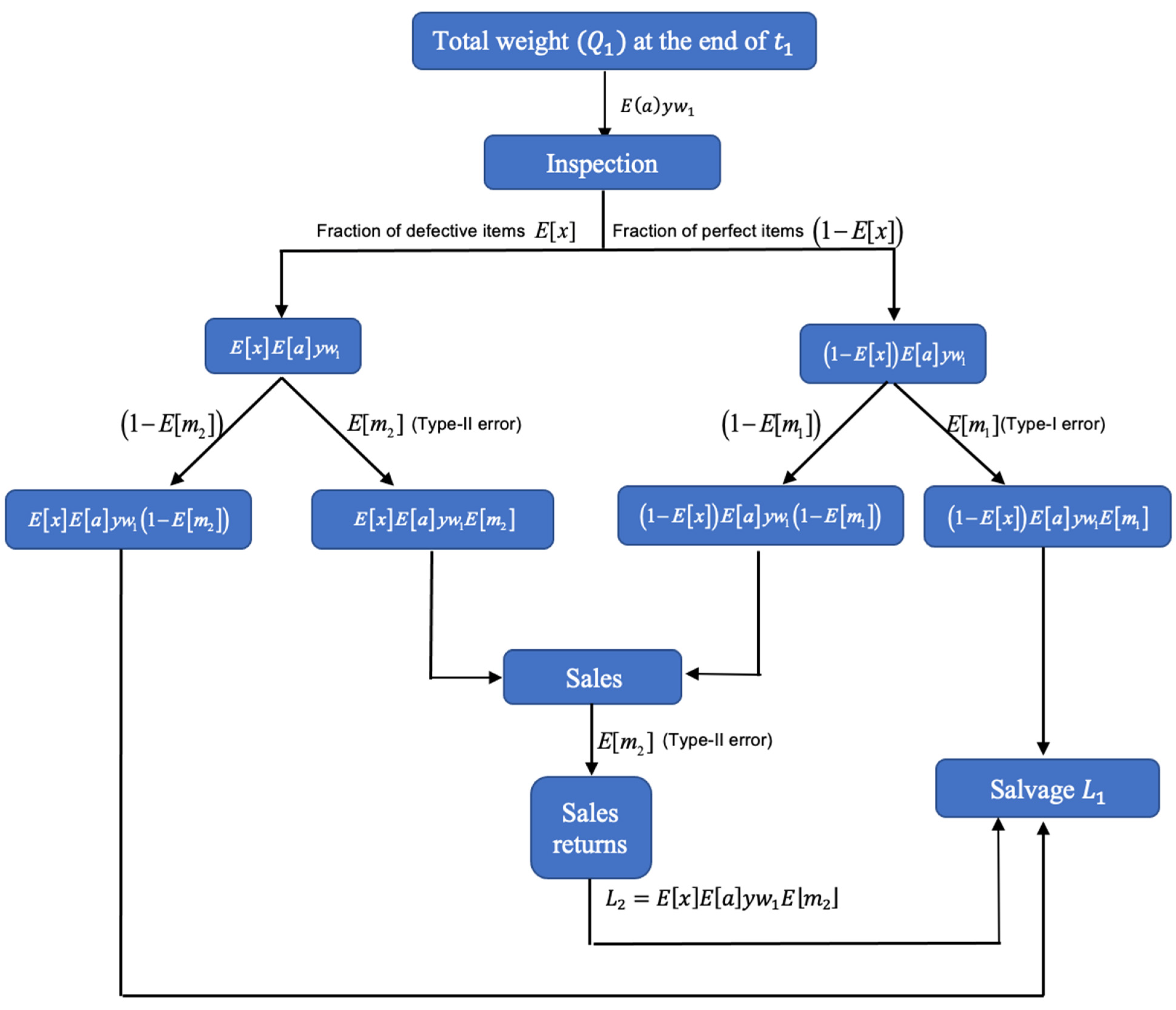 Mathematics 11 04421 g002