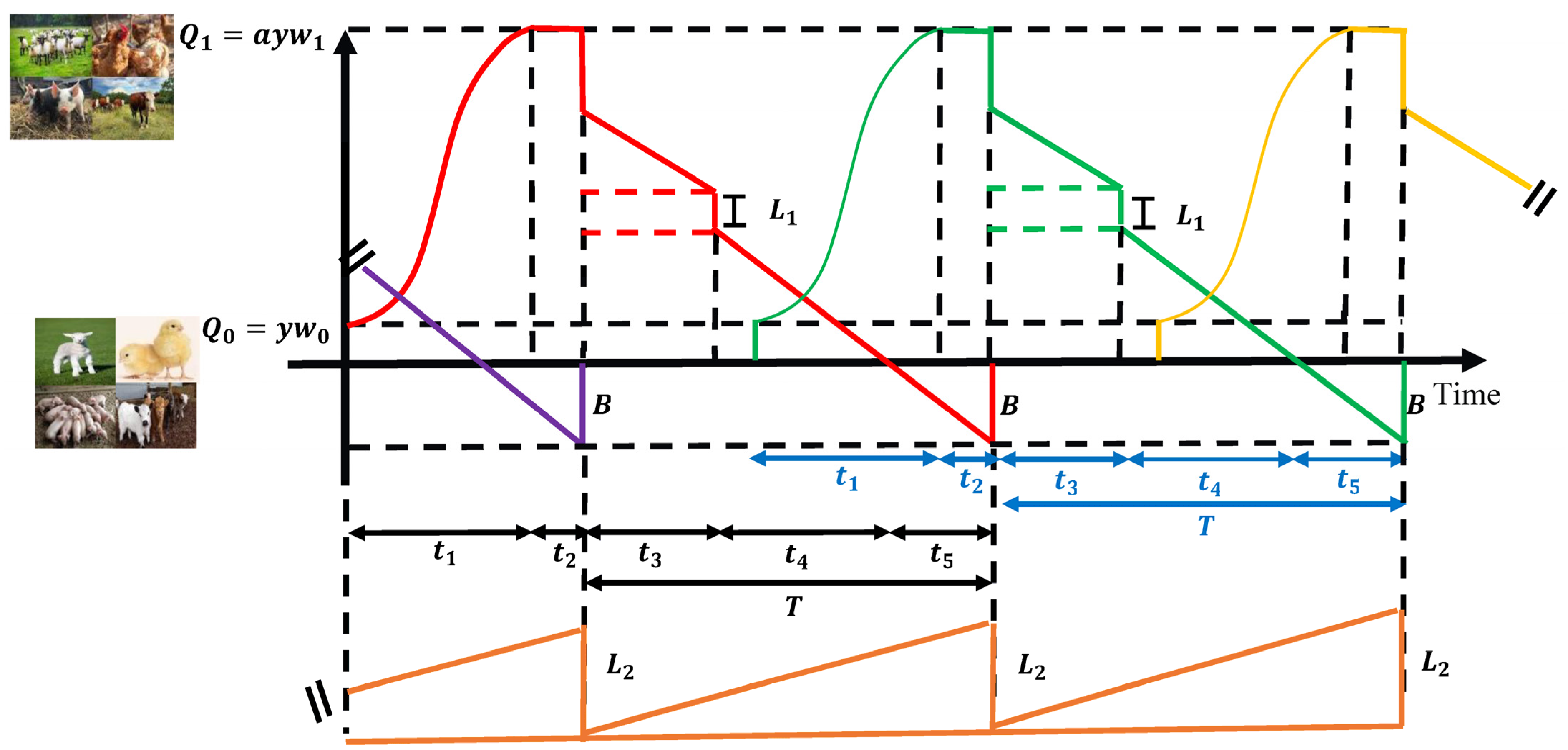 Mathematics 11 04421 g003