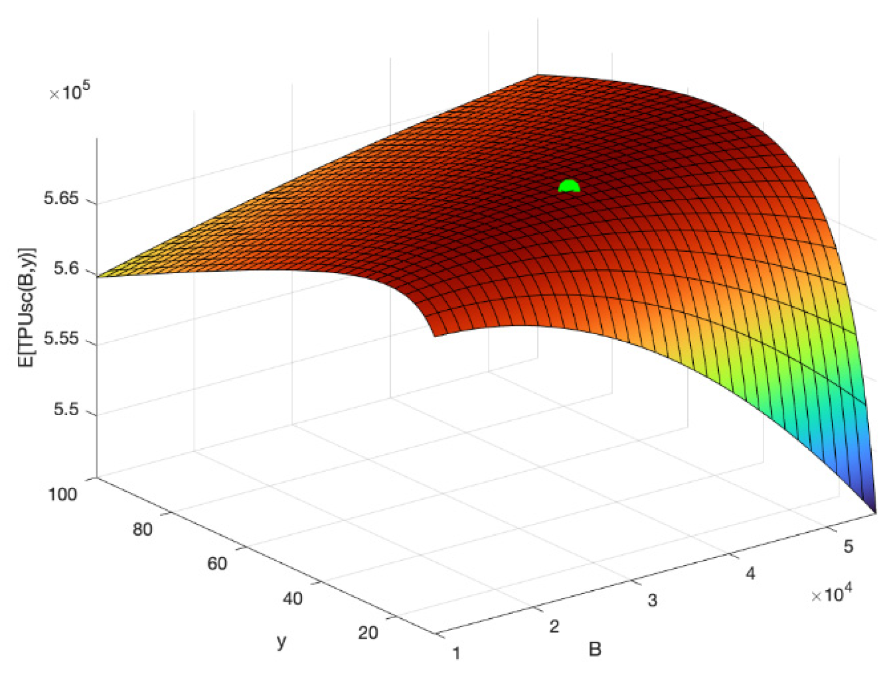 Mathematics 11 04421 g004