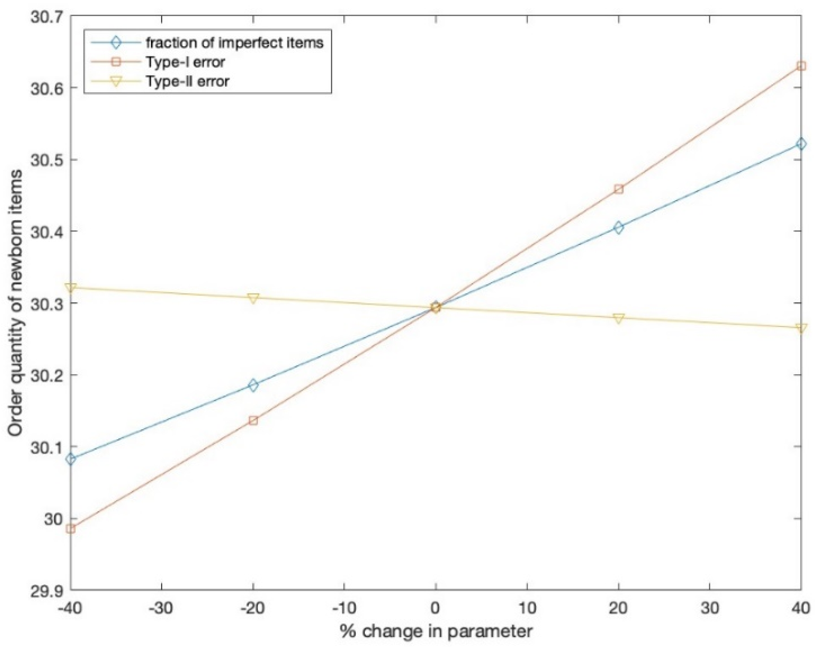 Mathematics 11 04421 g007