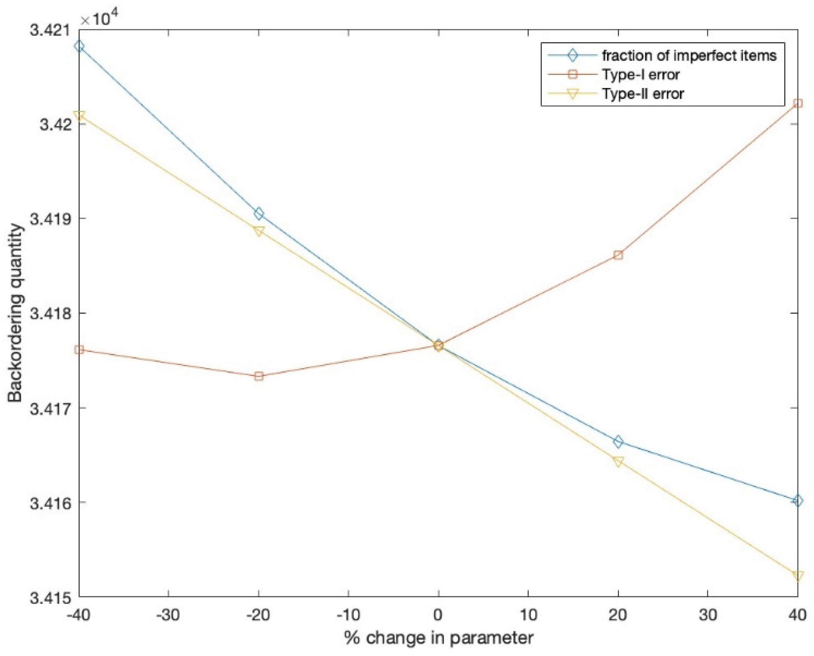 Mathematics 11 04421 g008