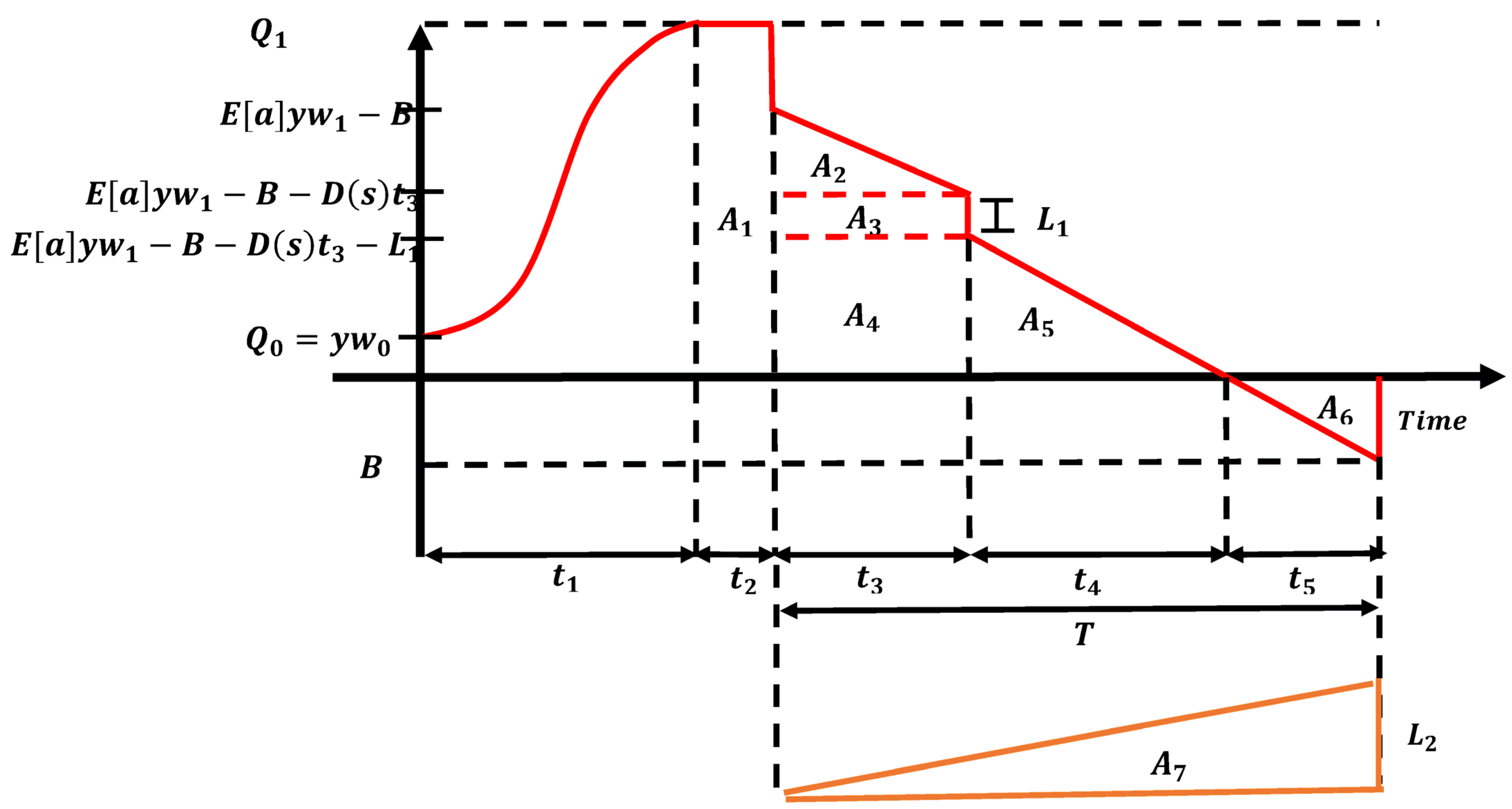 Mathematics 11 04421 g0a1