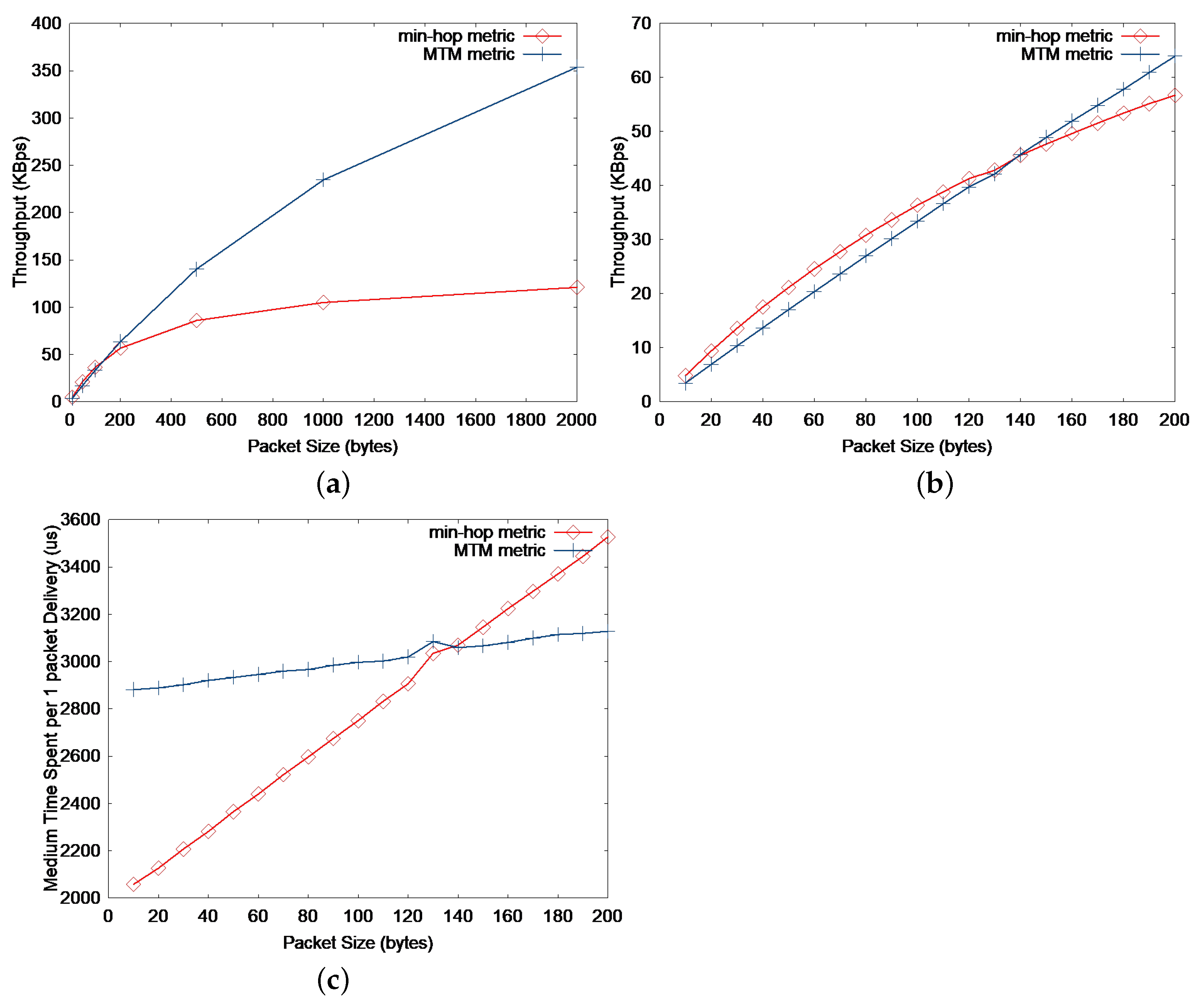 Mathematics 11 04426 g004